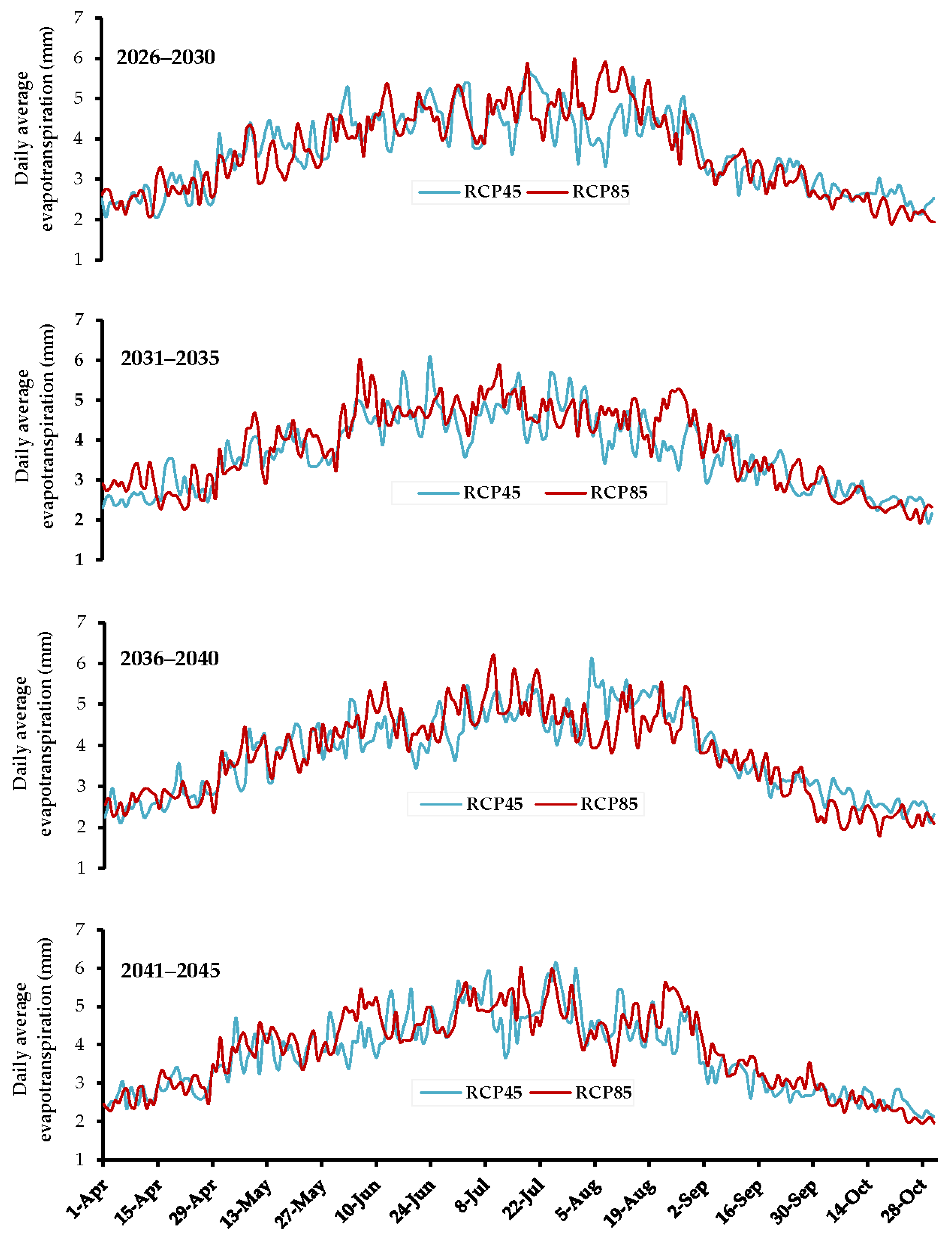 Sustainability 13 11802 g009