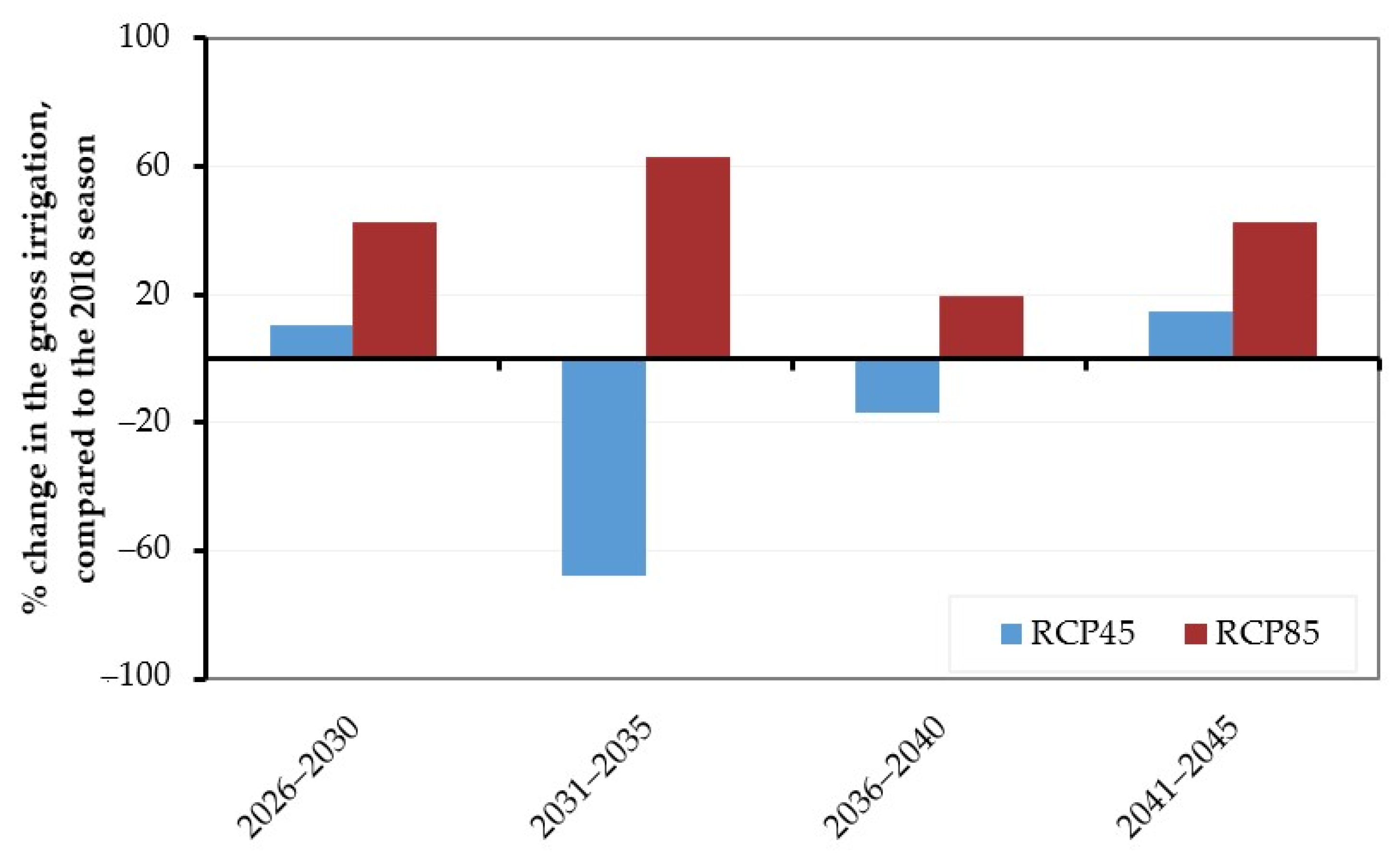 Sustainability 13 11802 g010