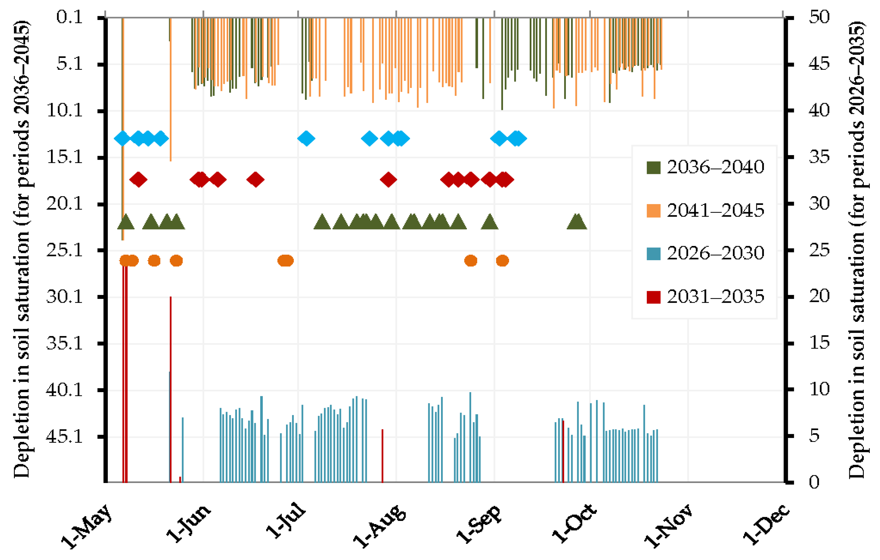 Sustainability 13 11802 g011