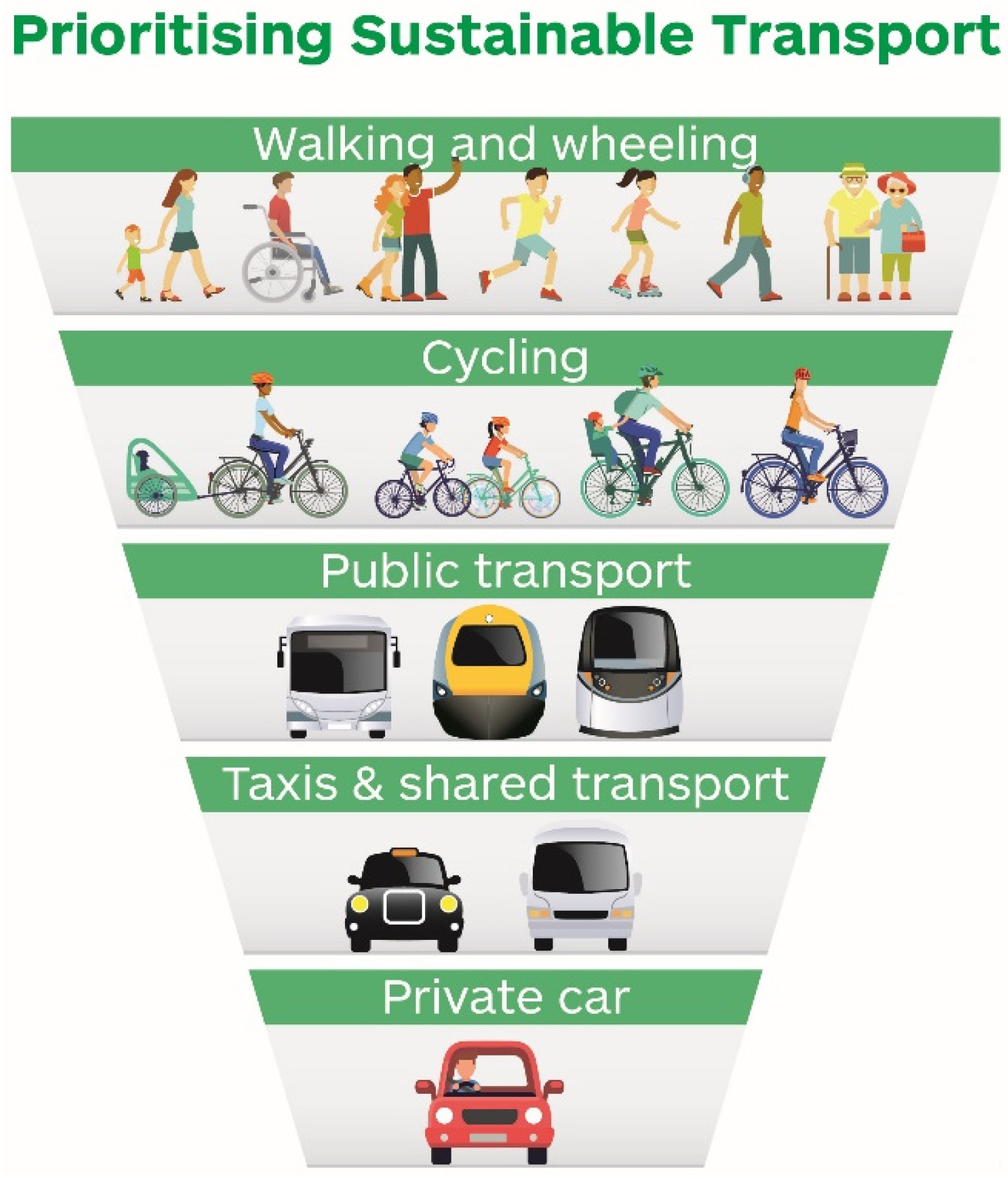 Sustainability Free FullText Road Transport and Its Impact on Air