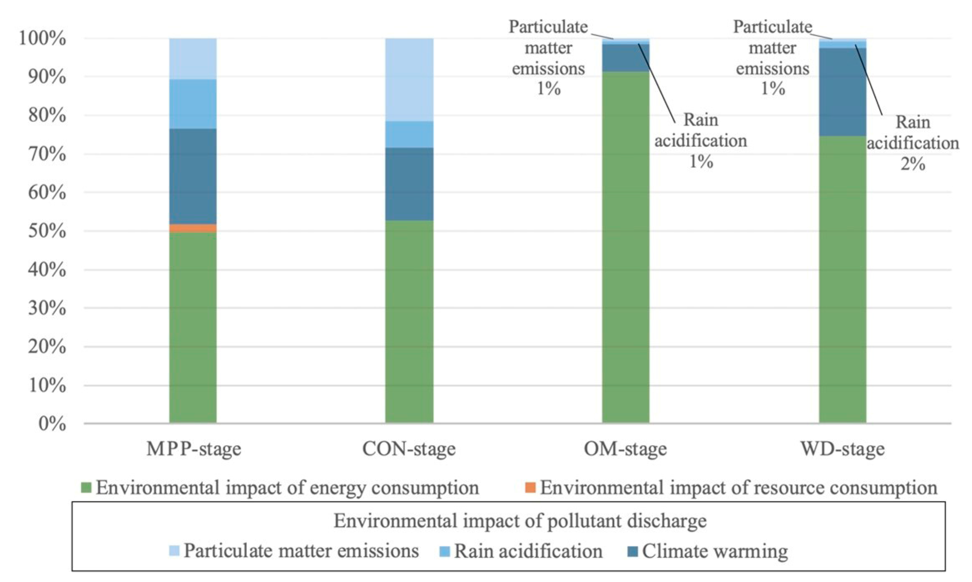 Sustainability 13 11804 g004 550