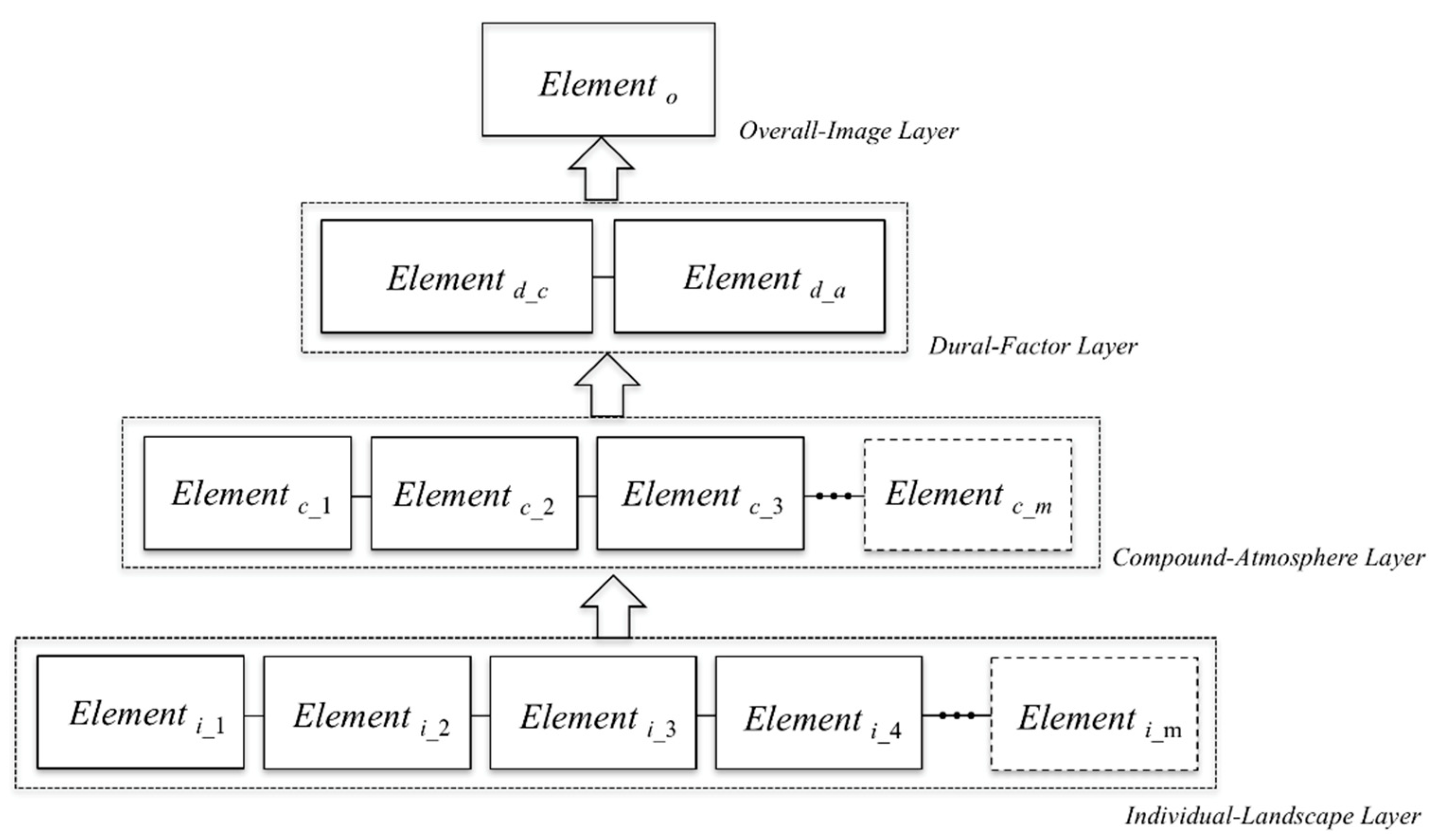 Sustainability 13 11805 g003 550