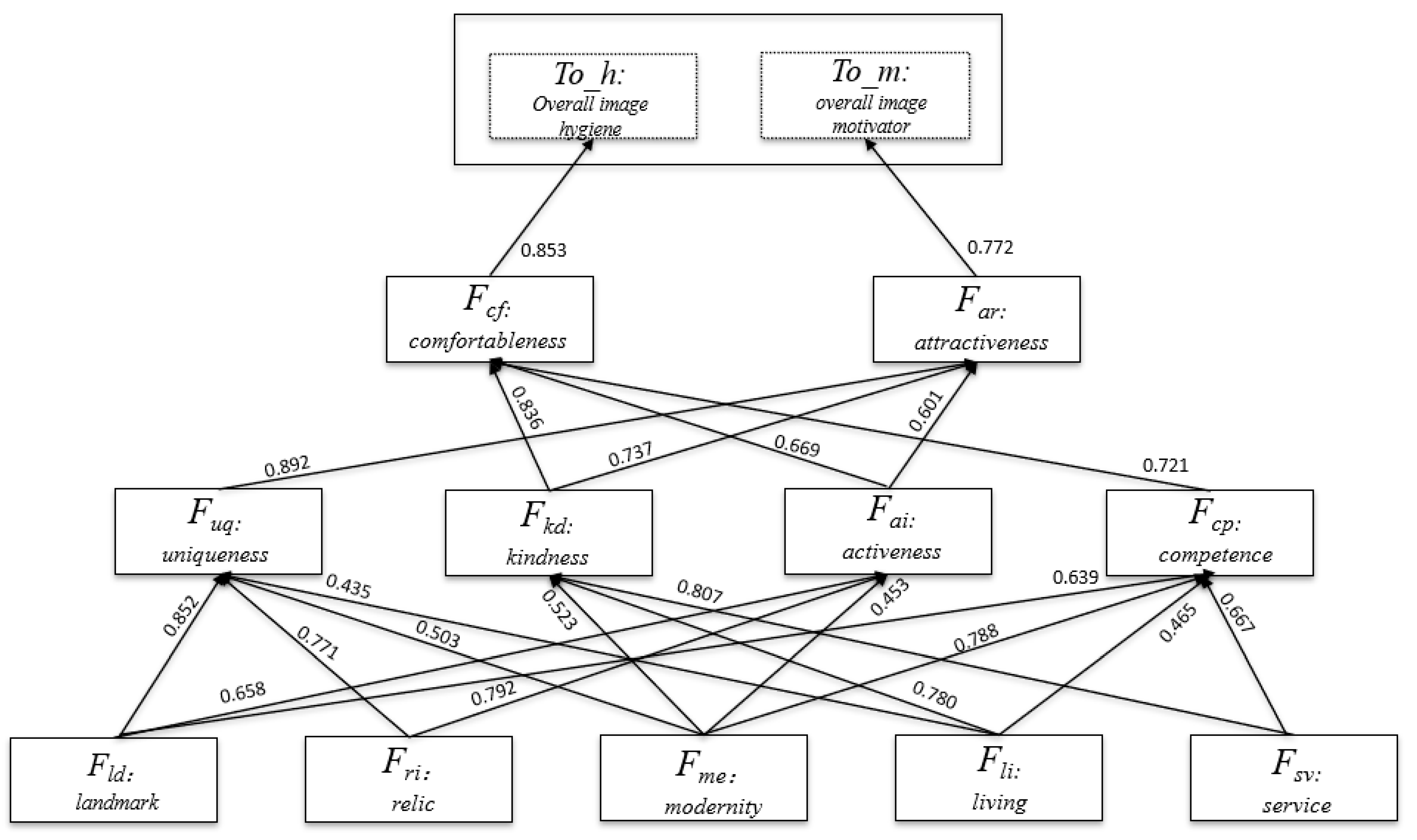 Sustainability 13 11805 g004 550