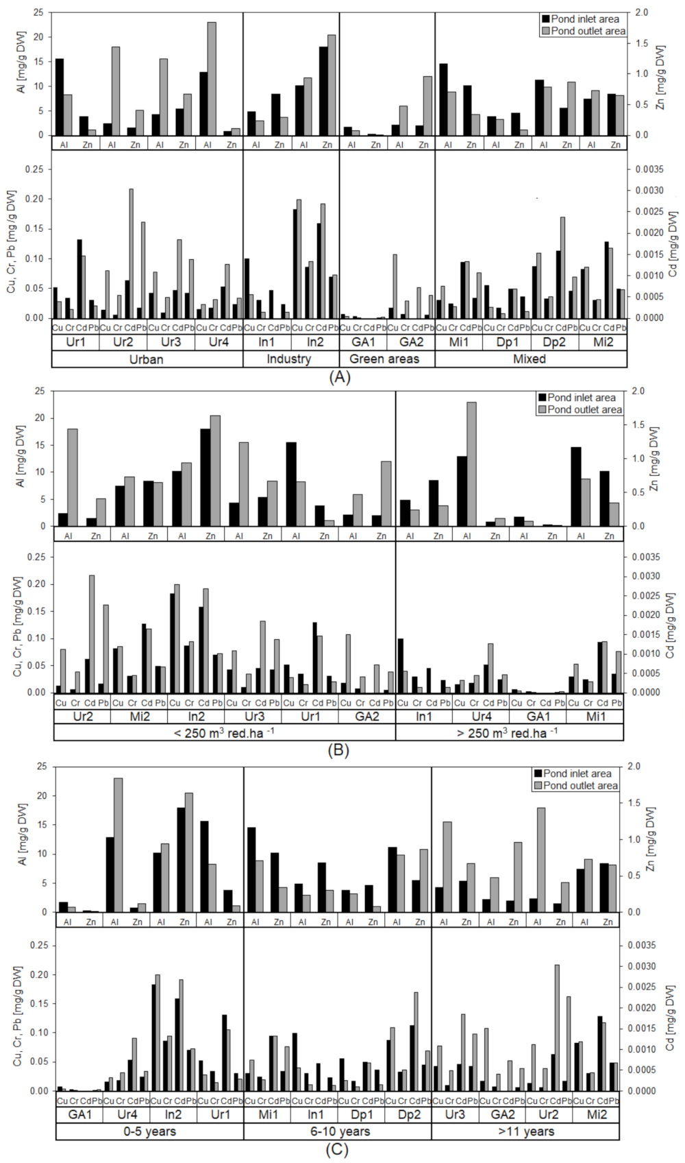 Sustainability 13 11809 g004 Sustainability 13 11809 g004