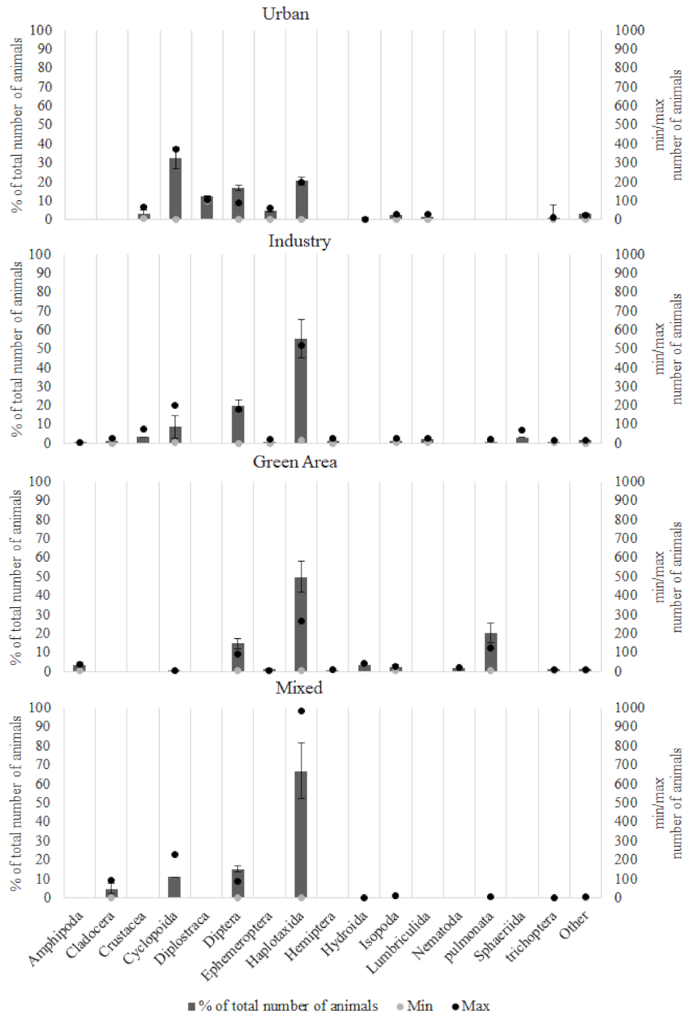 Sustainability 13 11809 g007 Sustainability 13 11809 g007