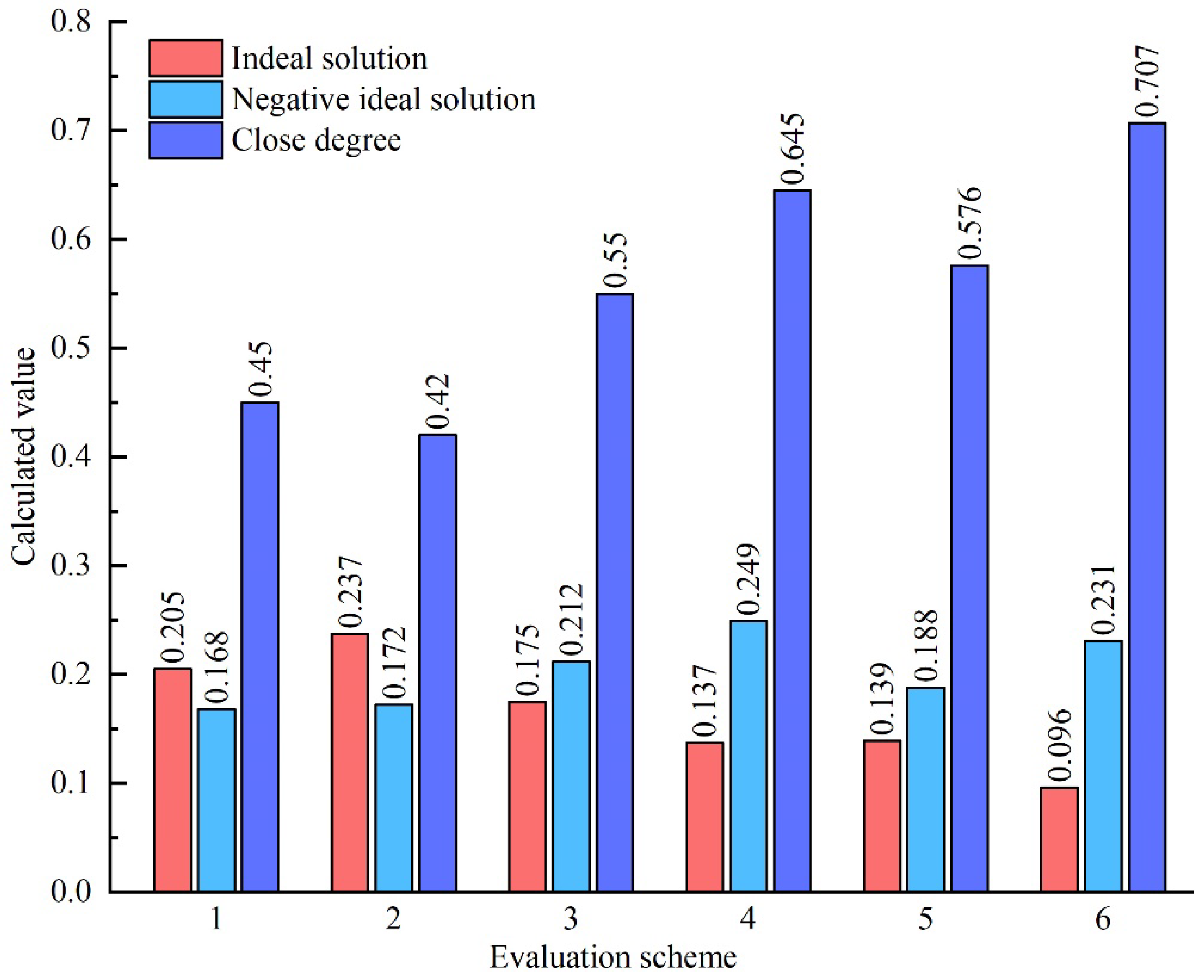 Sustainability 13 11810 g003