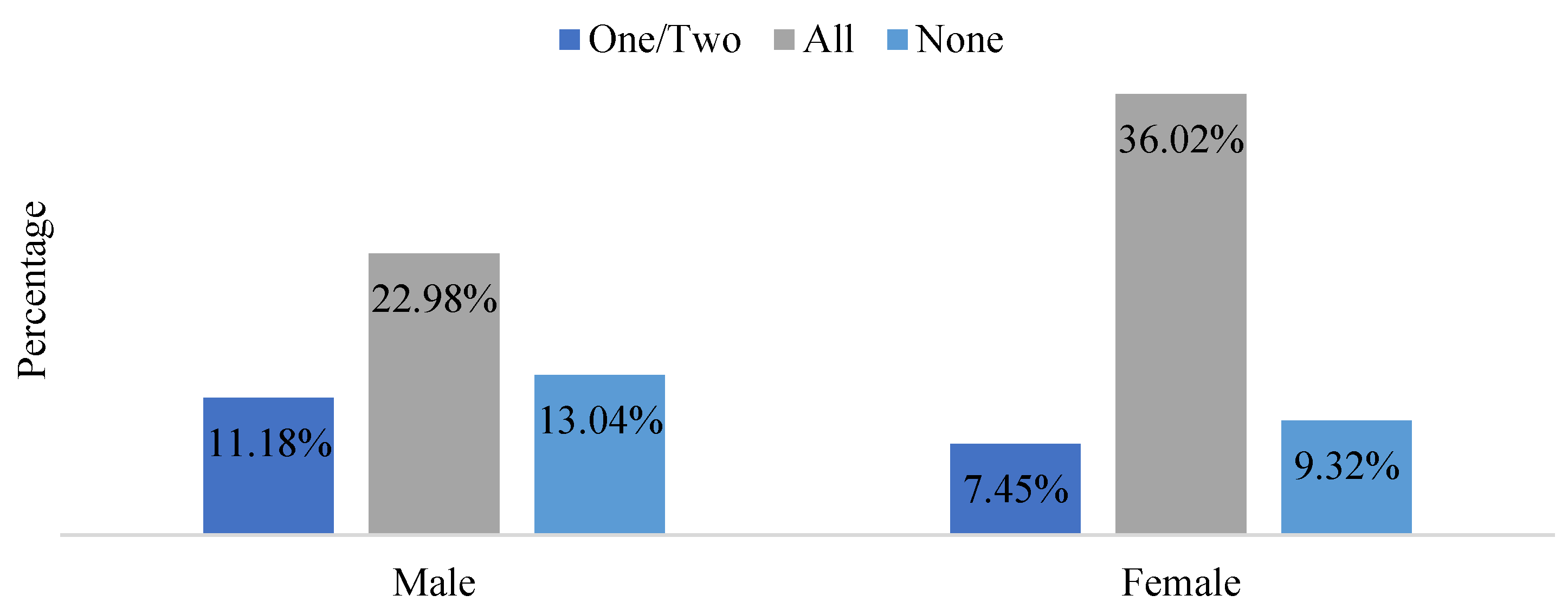 Sustainability 13 11812 g007 550