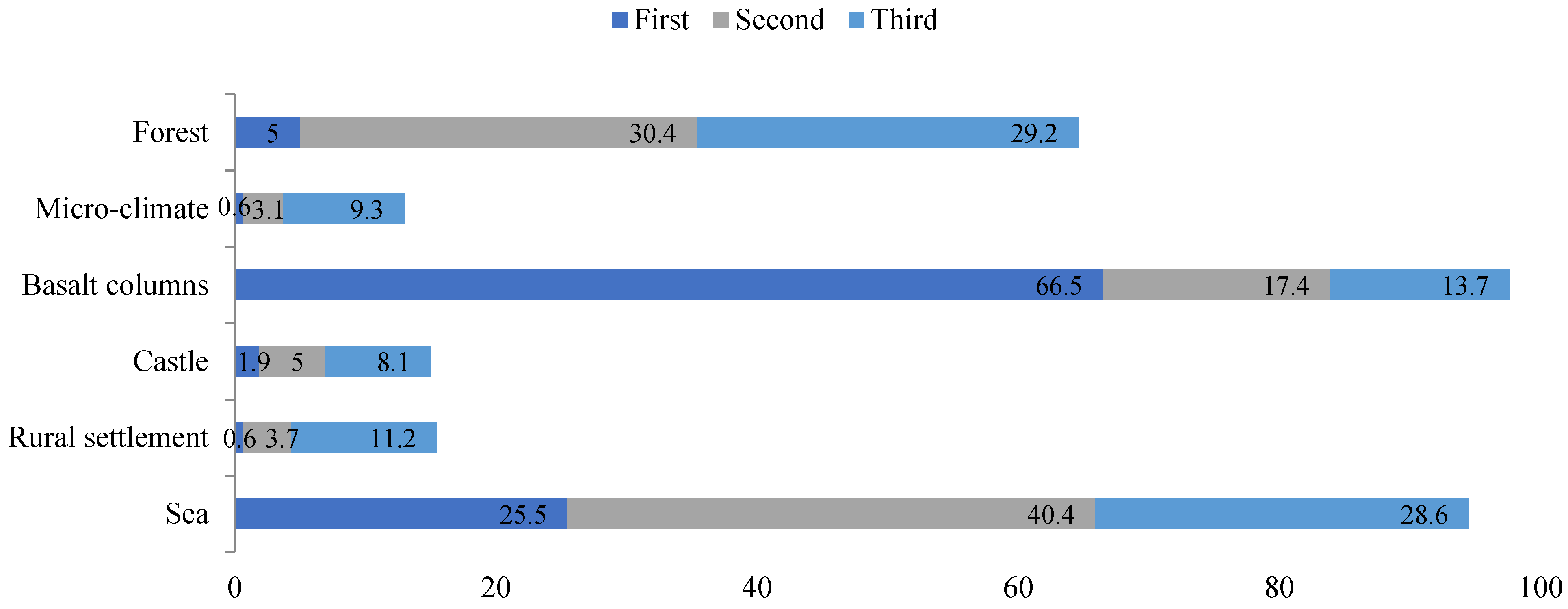 Sustainability 13 11812 g008 550