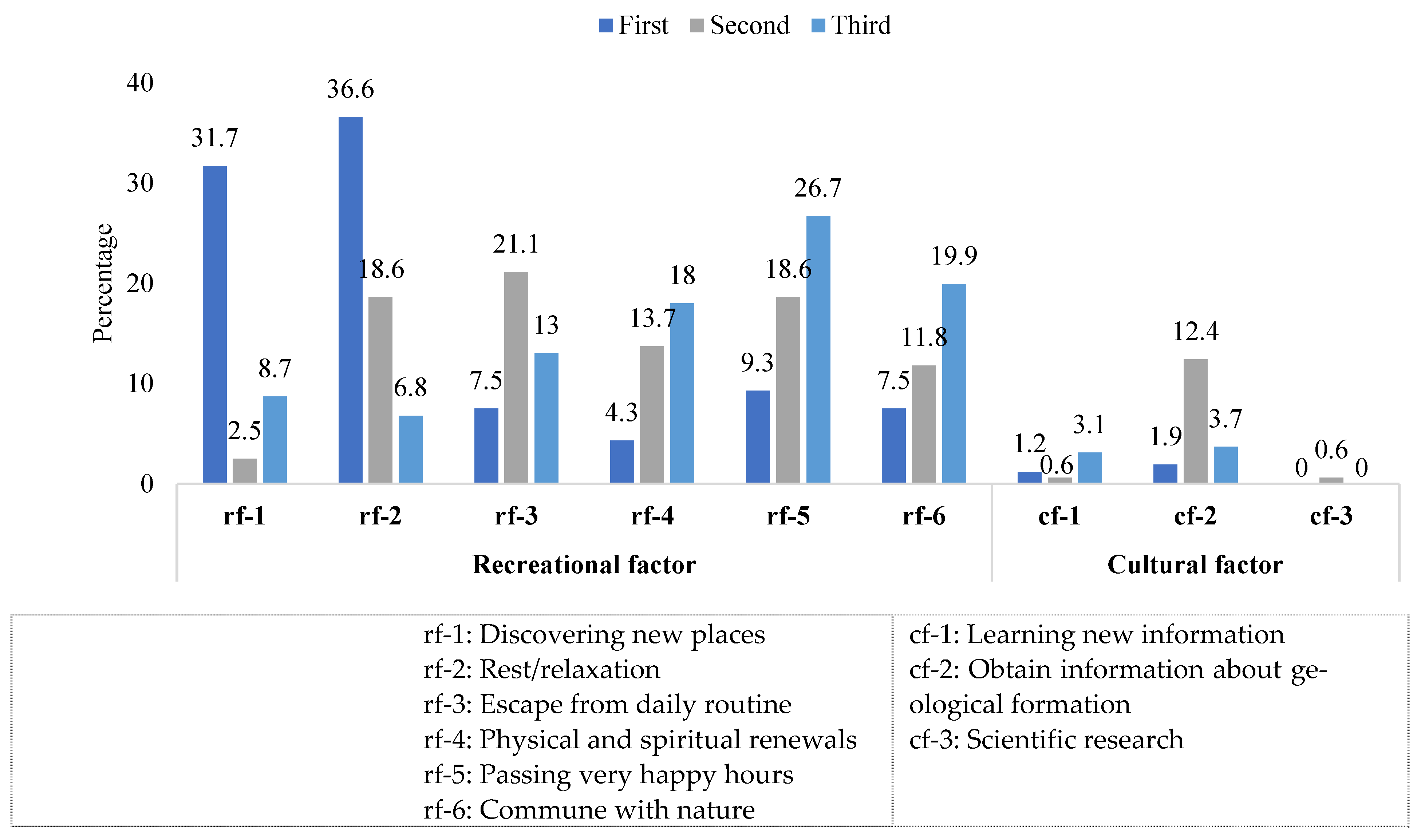 Sustainability 13 11812 g014 550