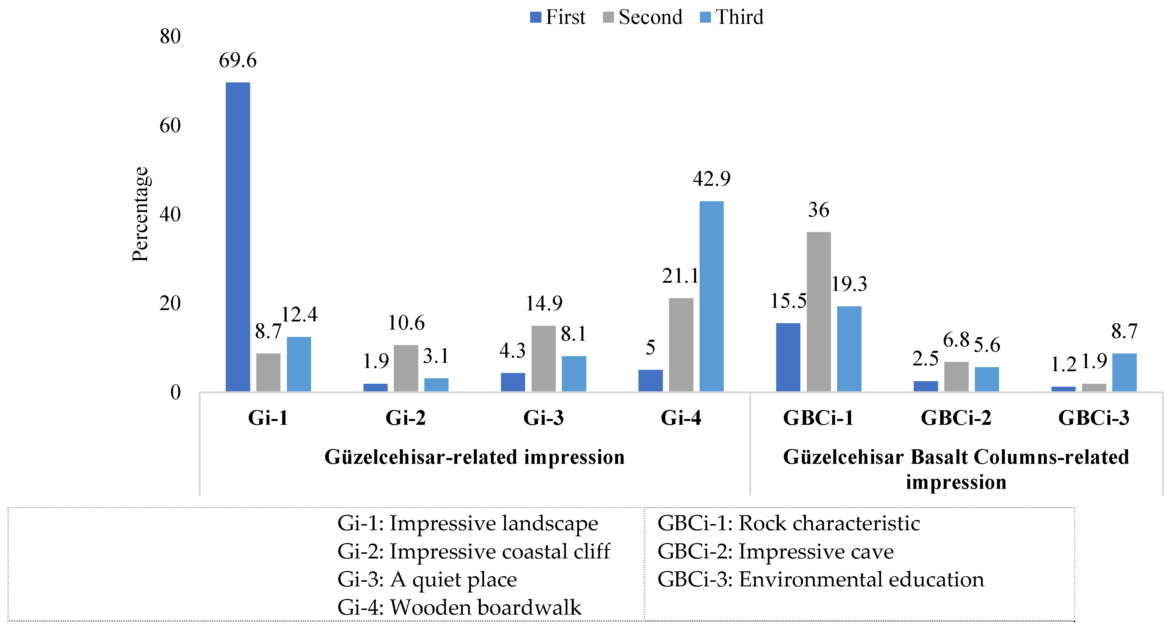 Sustainability 13 11812 g015 550
