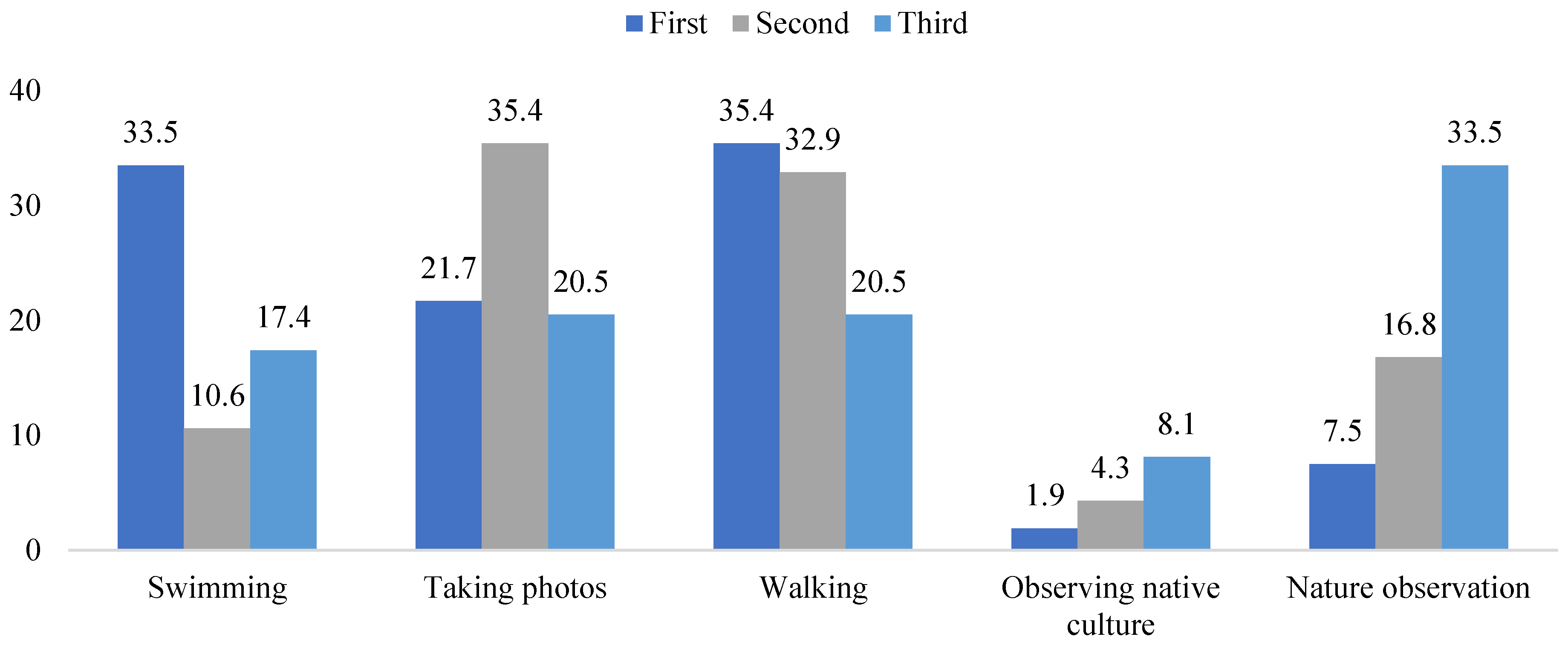 Sustainability 13 11812 g017 550