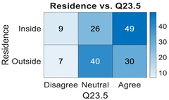 Sustainability 13 11812 i005