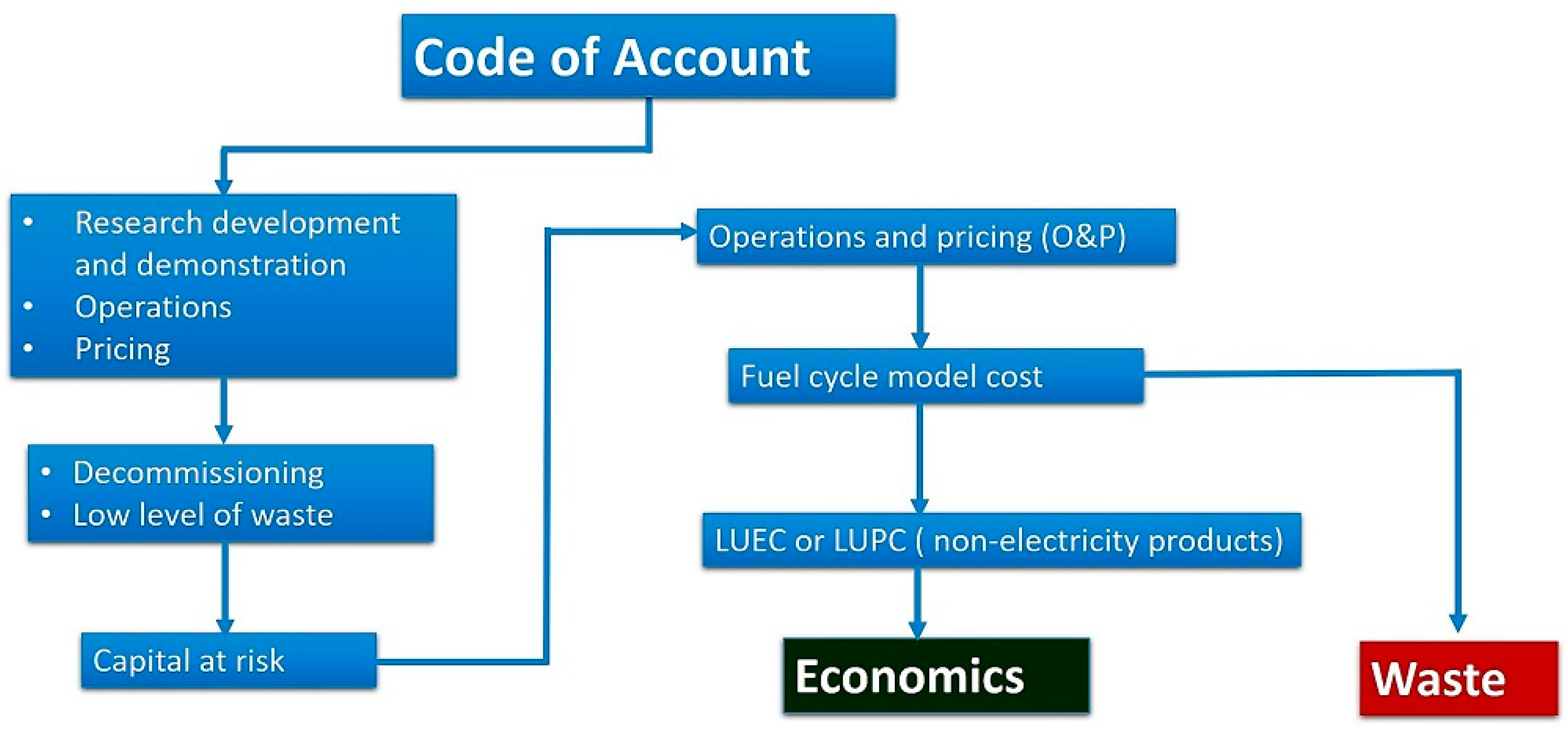 Sustainability 13 11815 g001