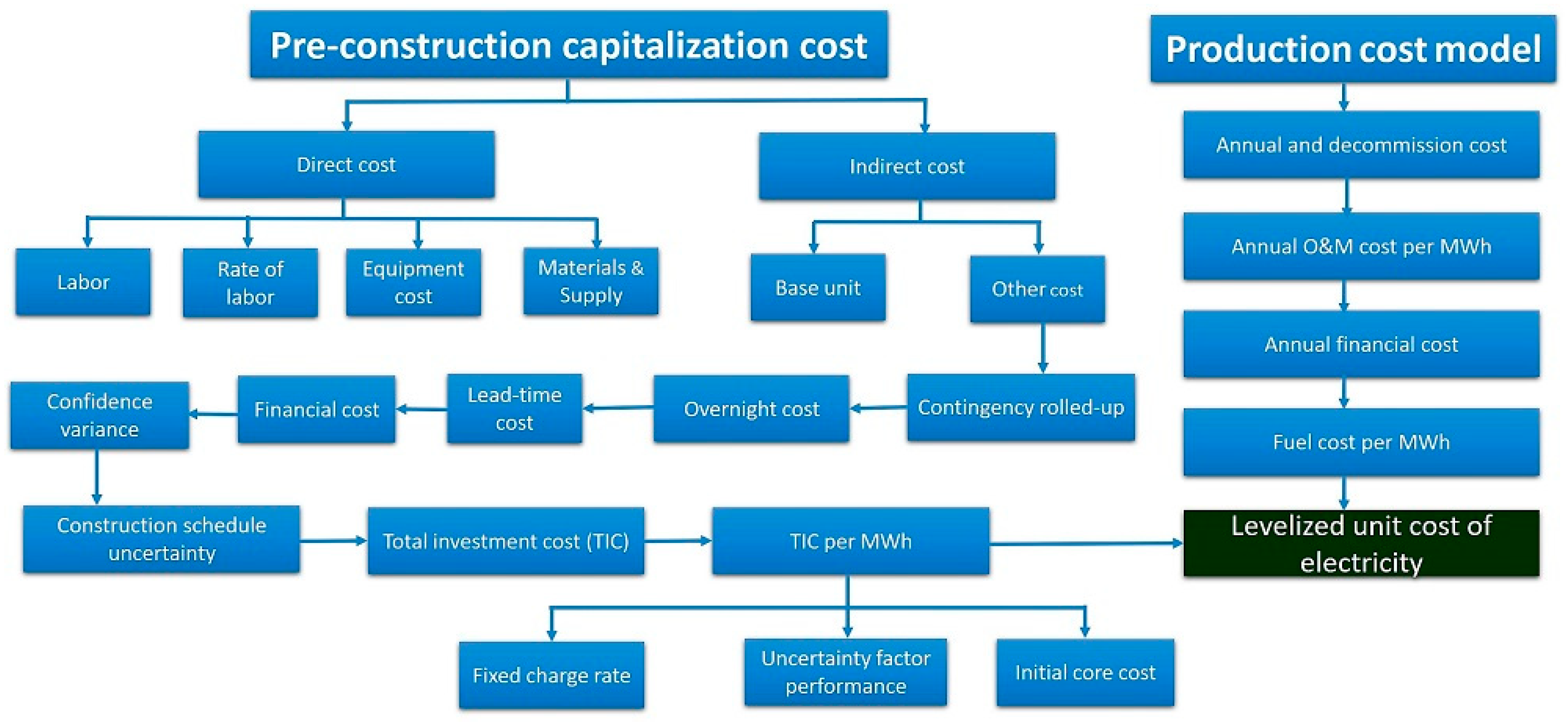 Sustainability 13 11815 g002