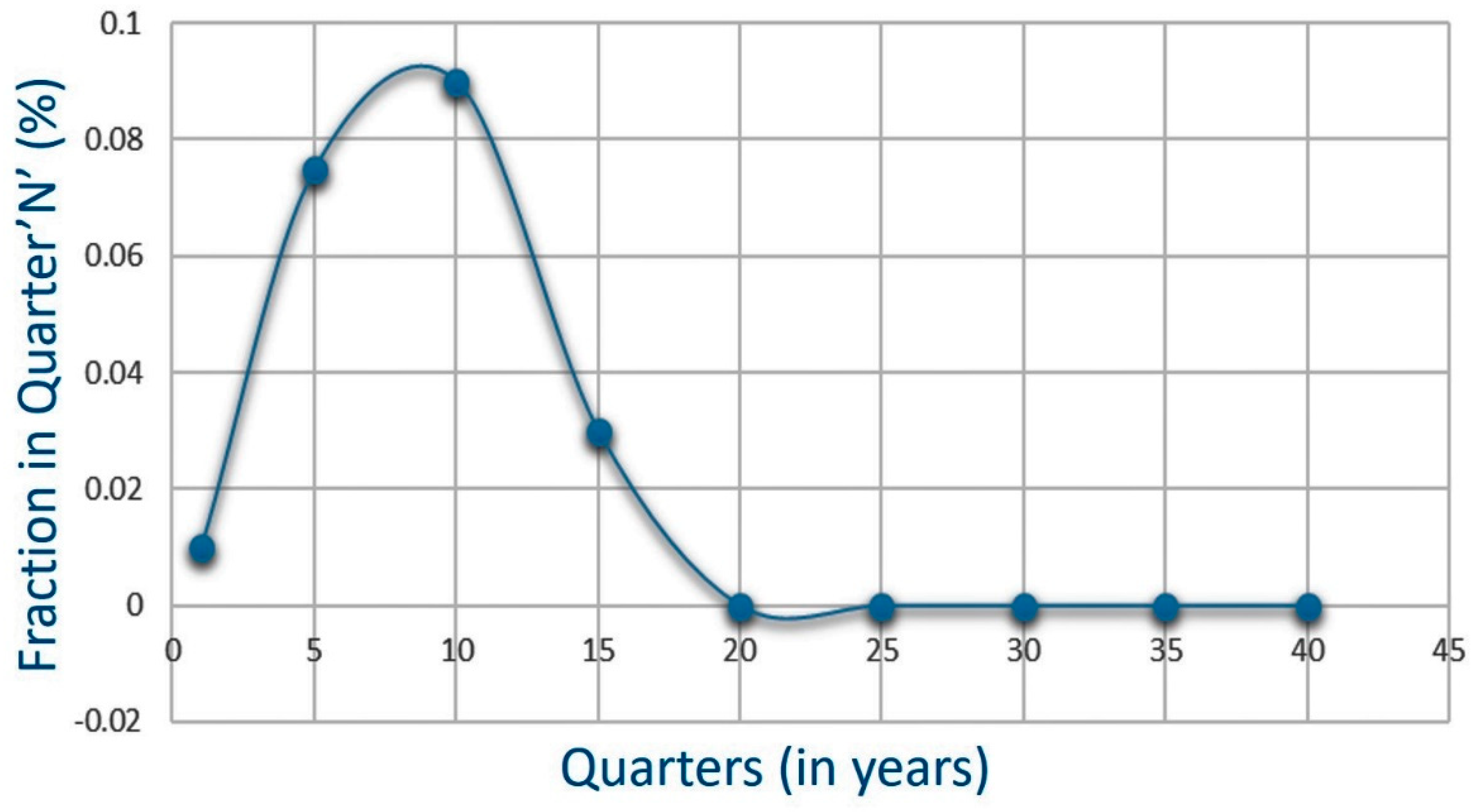 Sustainability 13 11815 g004