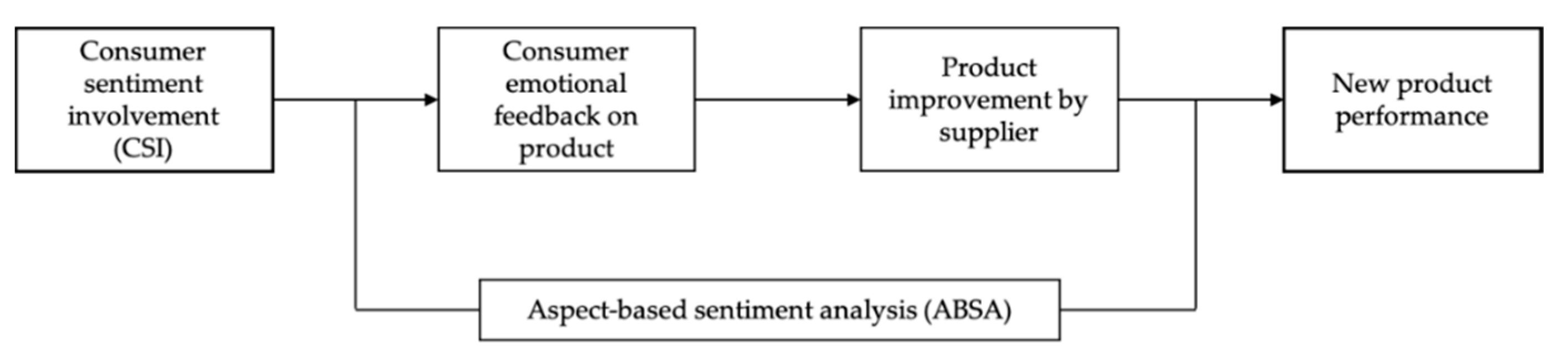 Sustainability 13 11821 g001 550