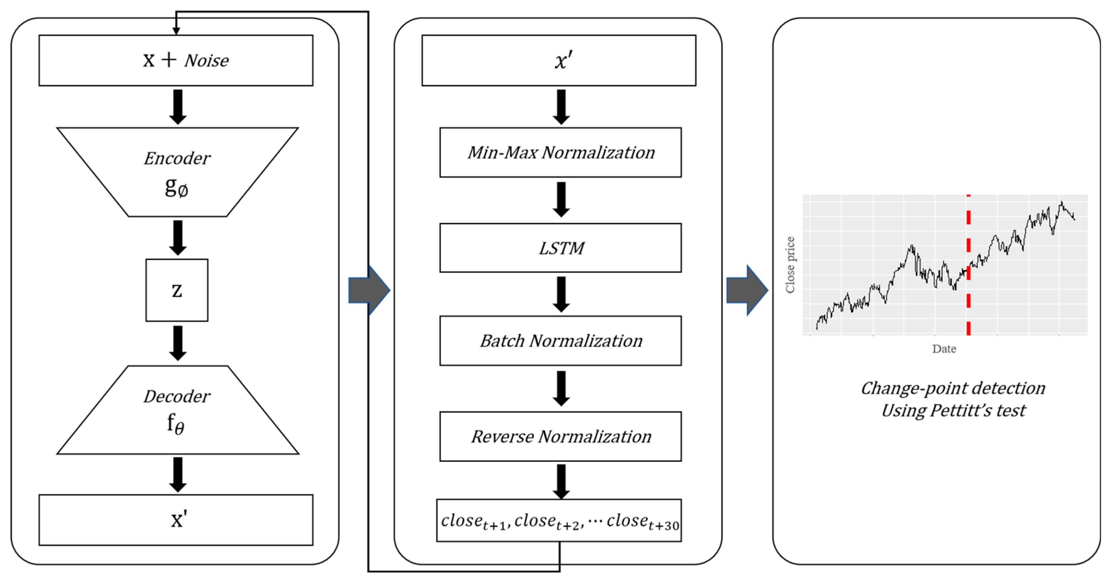 Sustainability 13 11822 g002 550