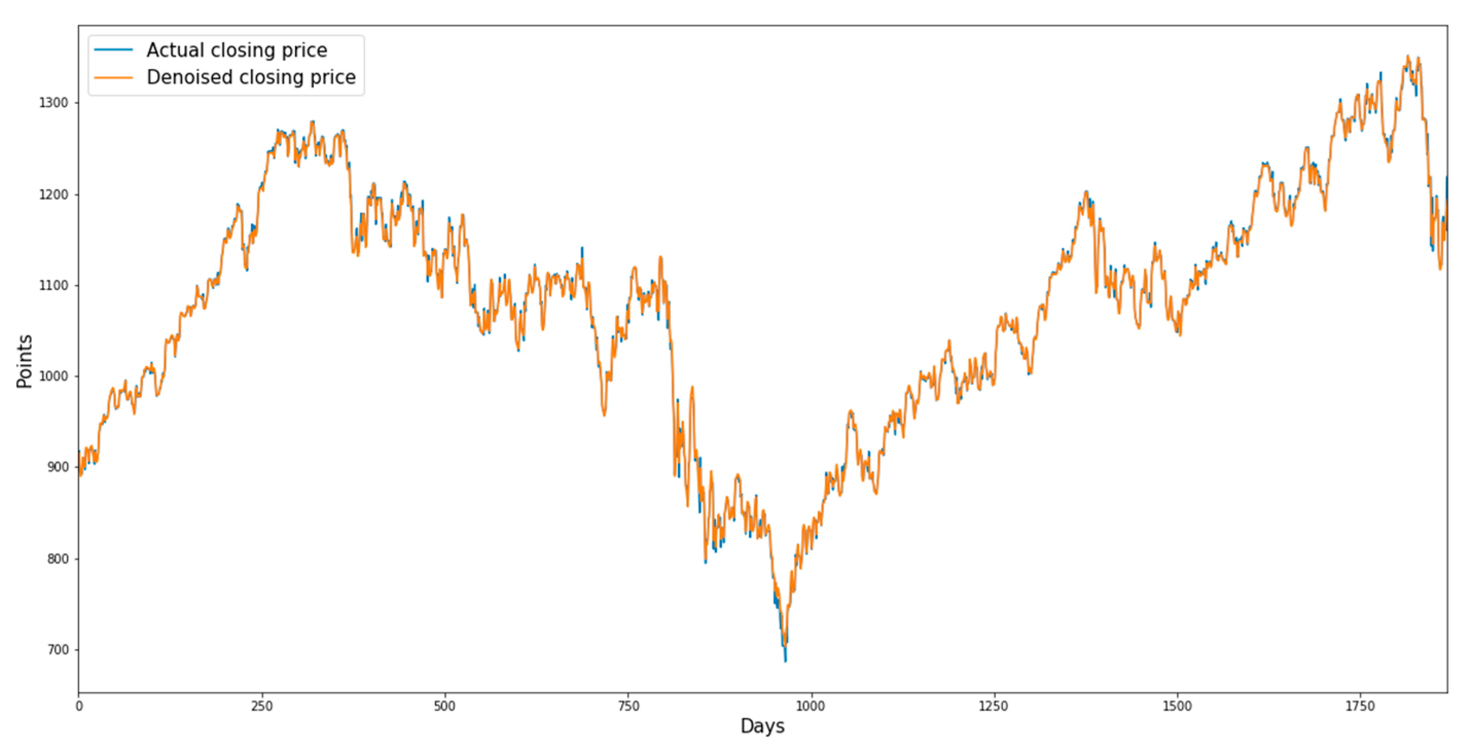 Sustainability 13 11822 g003 550