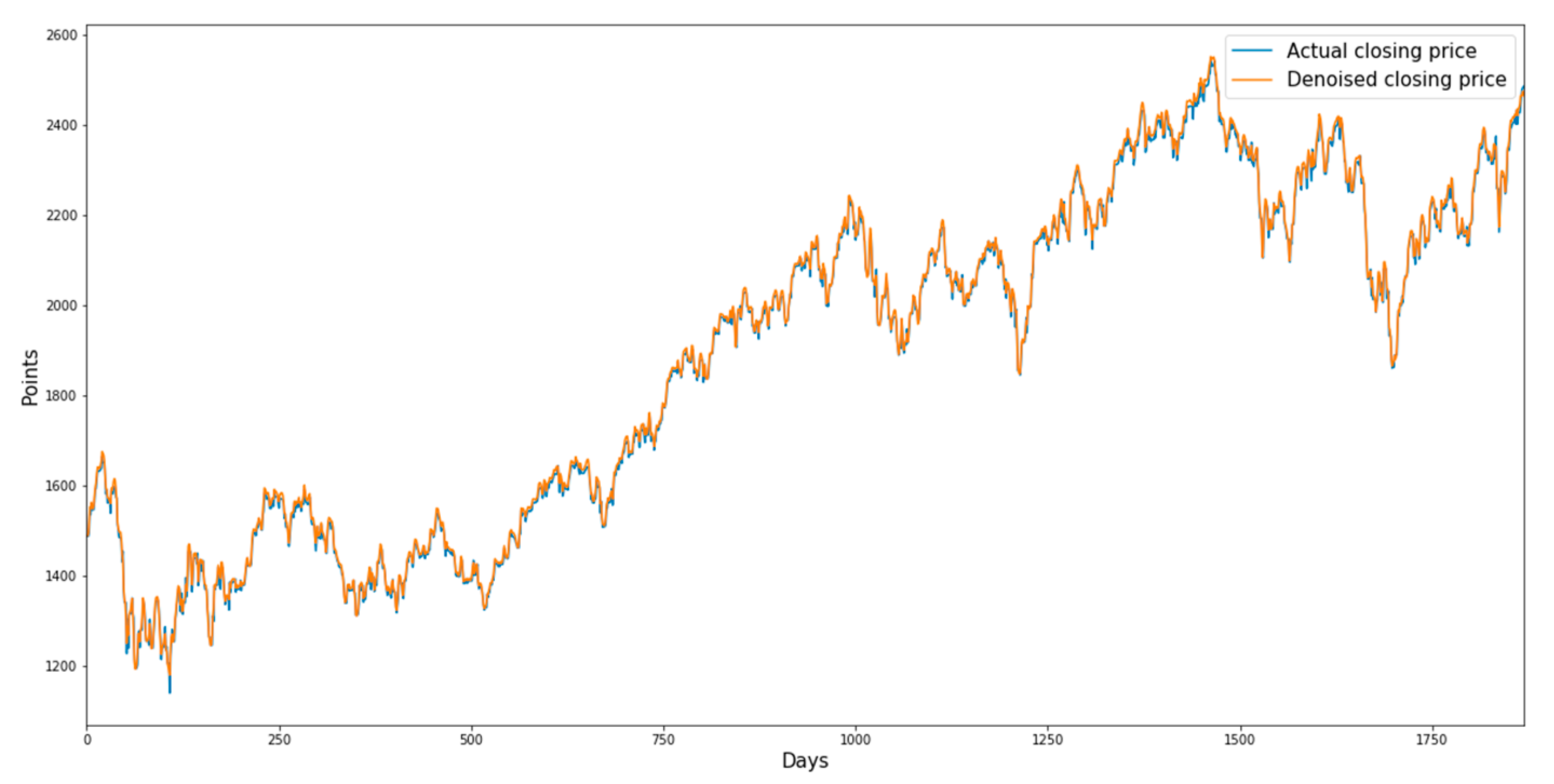 Sustainability 13 11822 g004 550