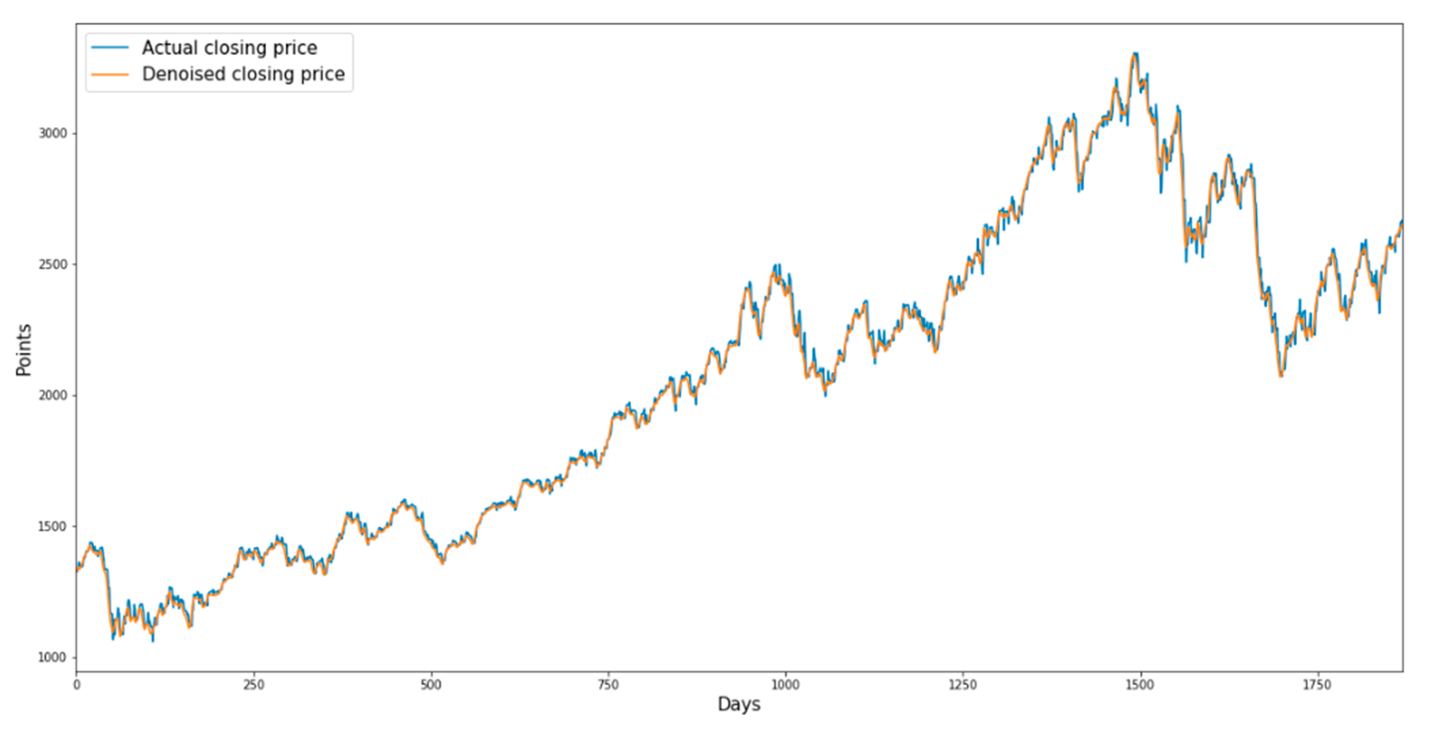 Sustainability 13 11822 g005 550