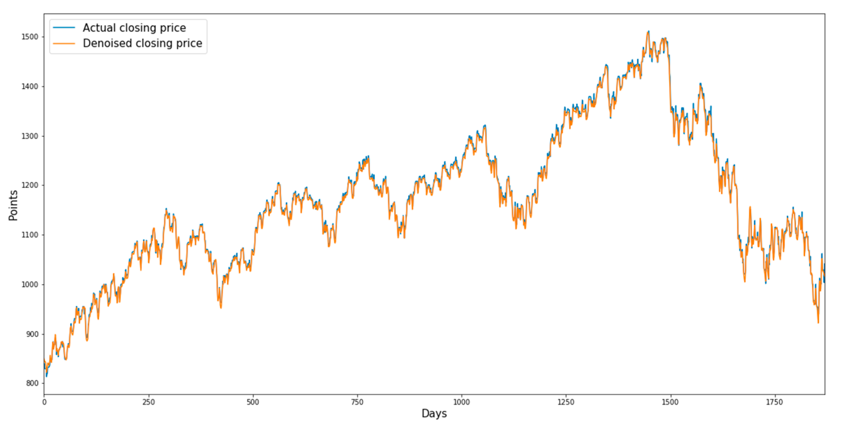 Sustainability 13 11822 g006 550