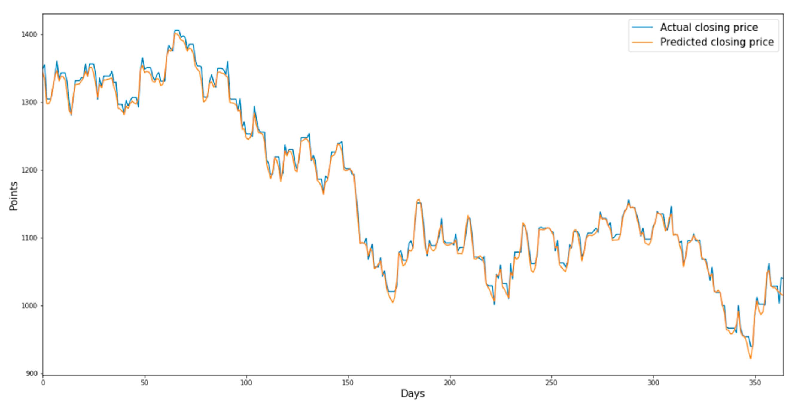 Sustainability 13 11822 g007 550