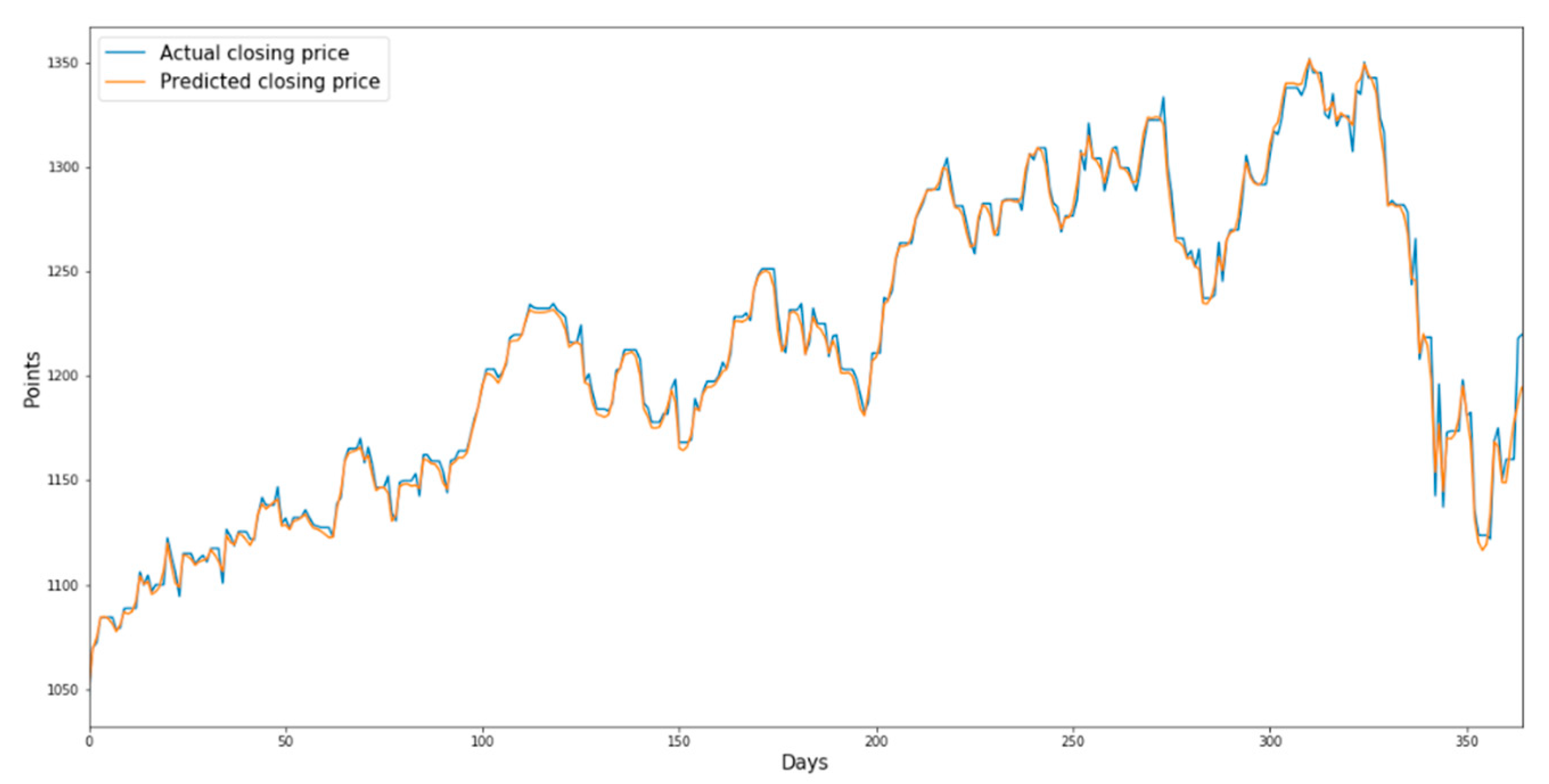 Sustainability 13 11822 g008 550