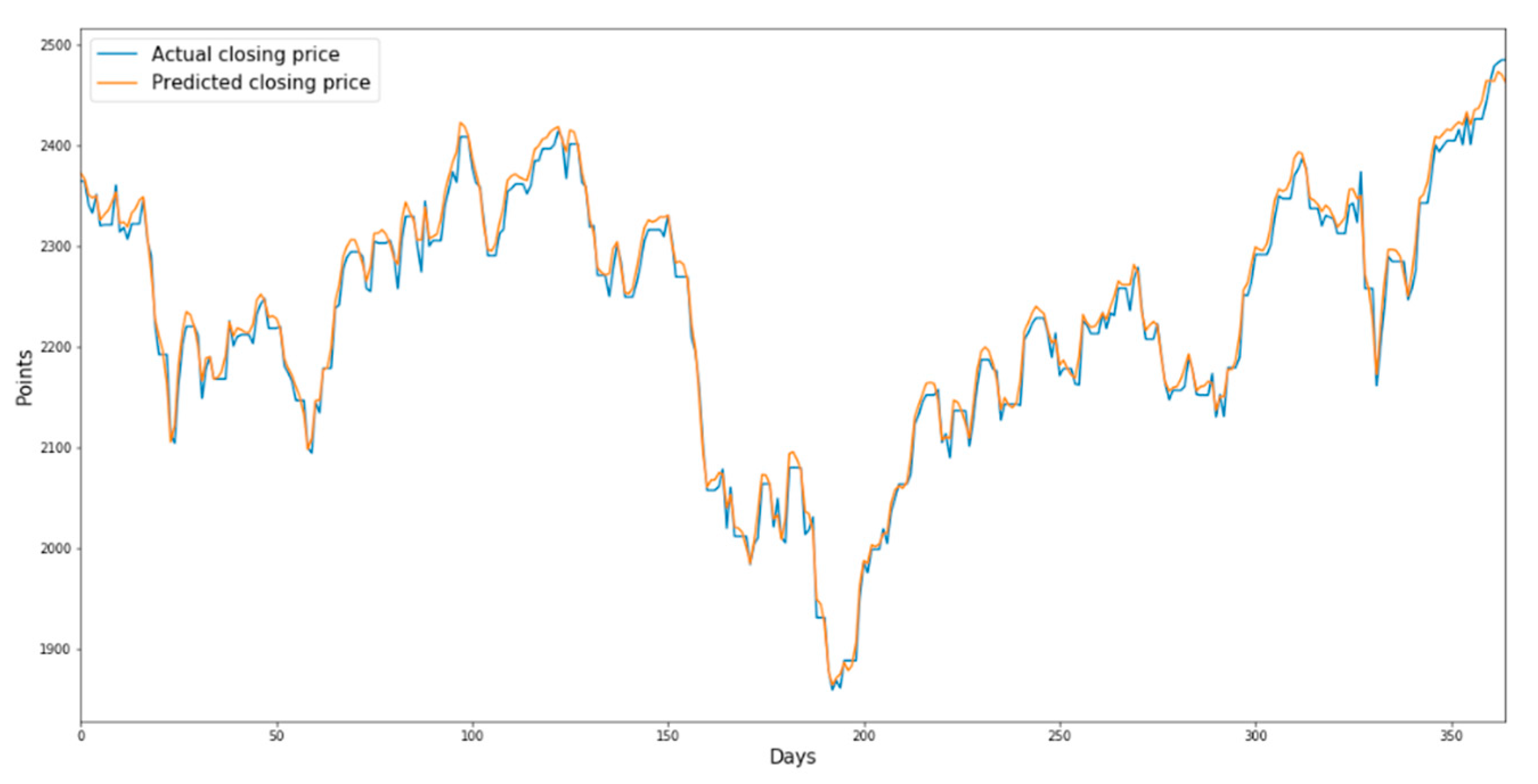 Sustainability 13 11822 g009 550