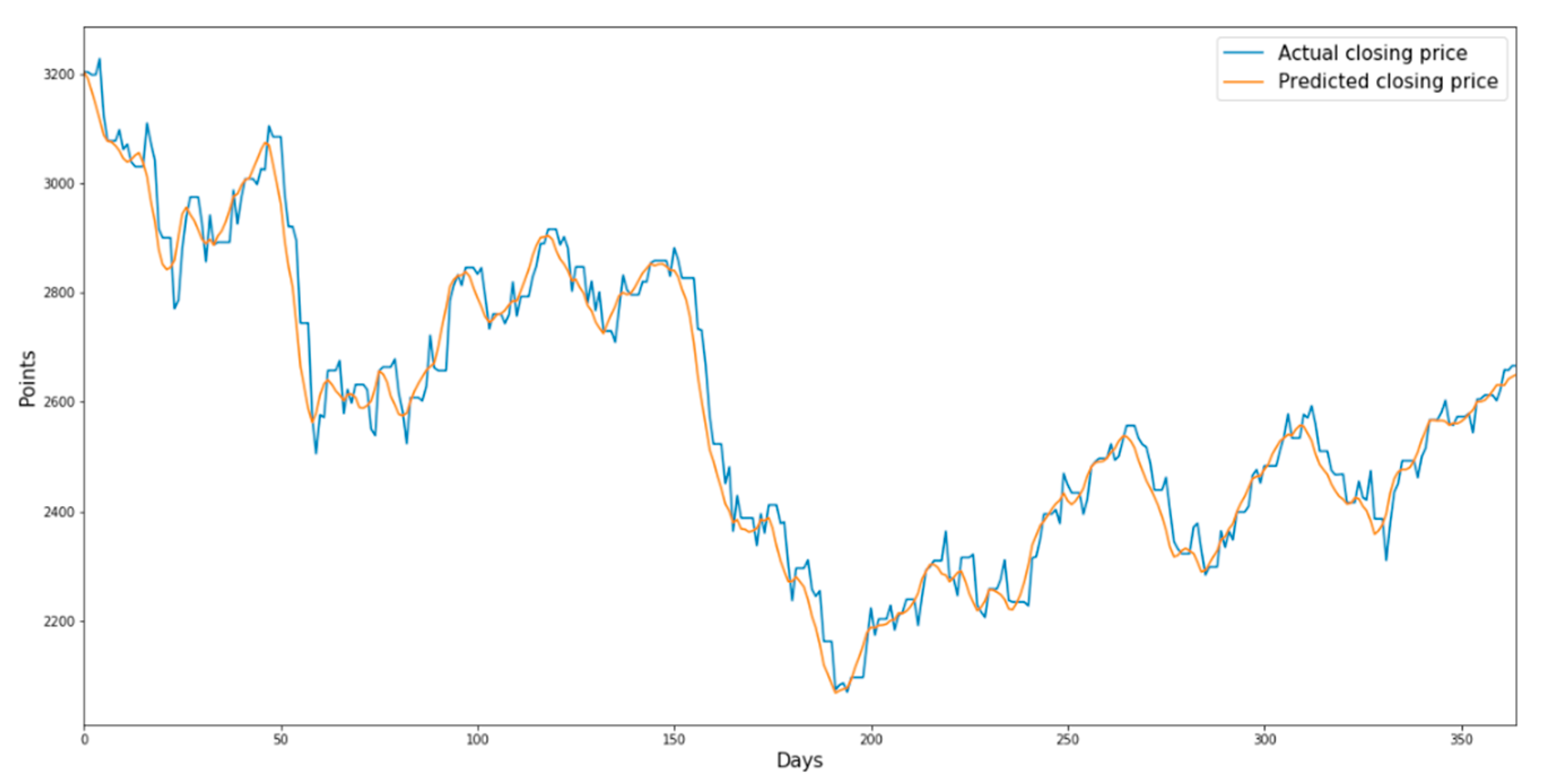 Sustainability 13 11822 g010 550