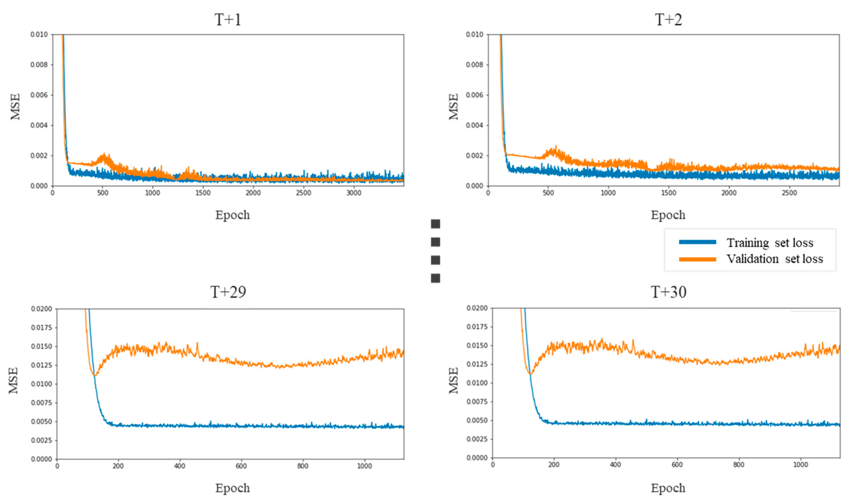 Sustainability 13 11822 g011 550
