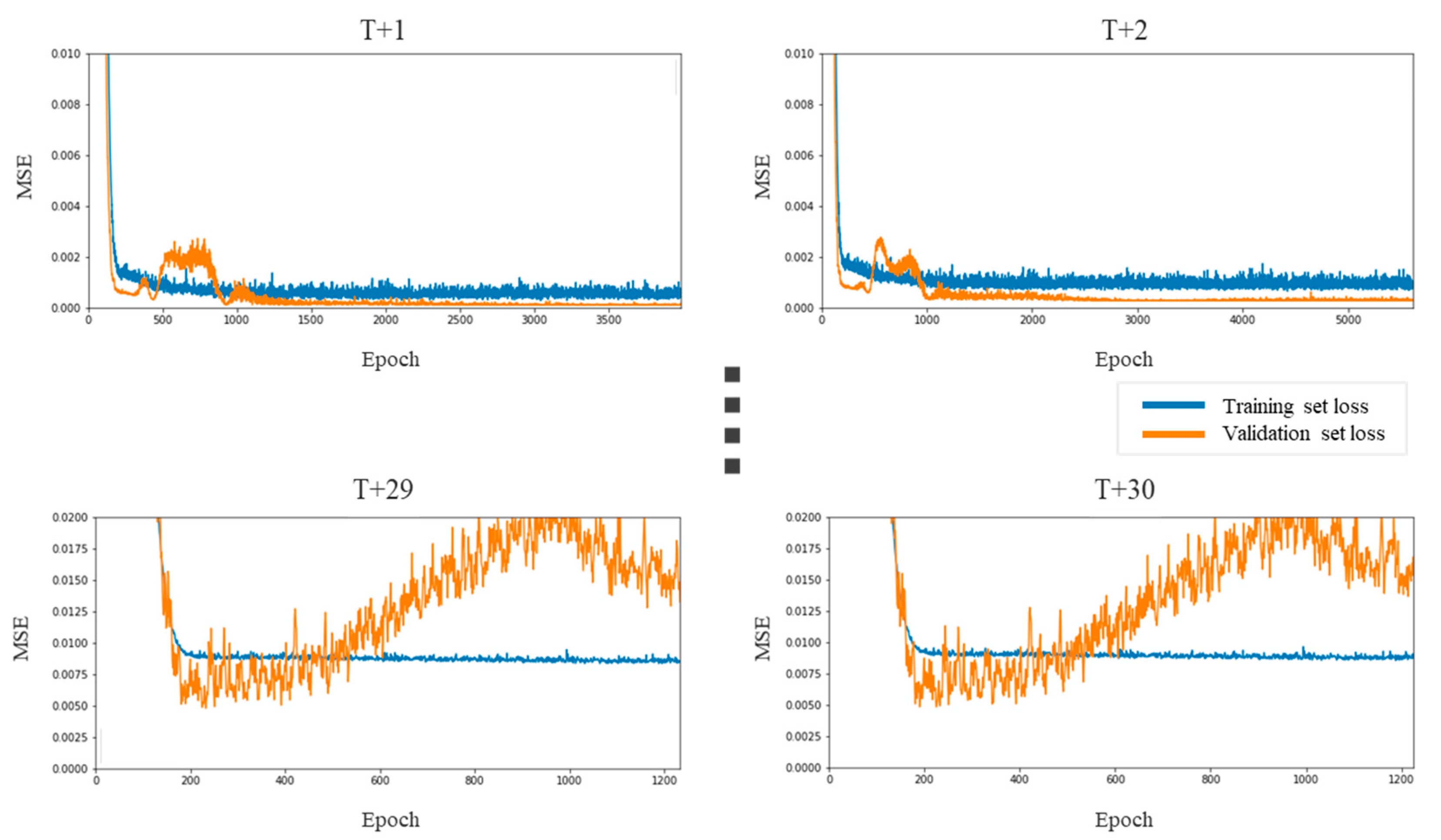 Sustainability 13 11822 g012 550