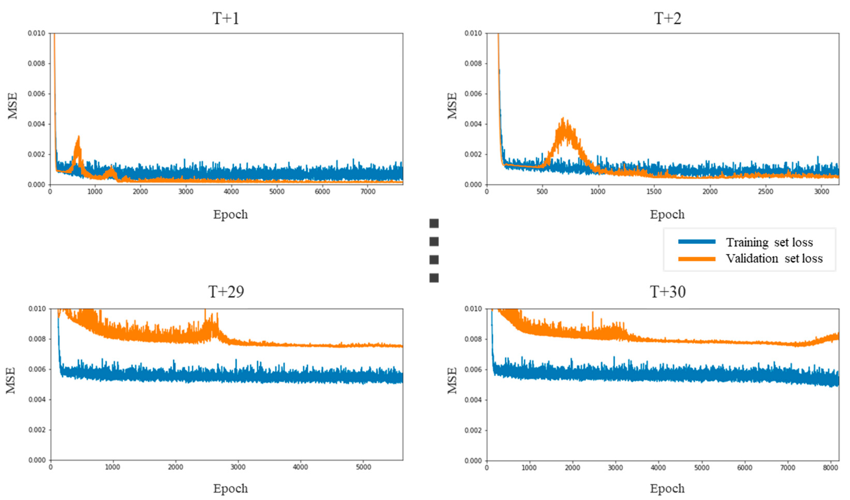 Sustainability 13 11822 g013 550