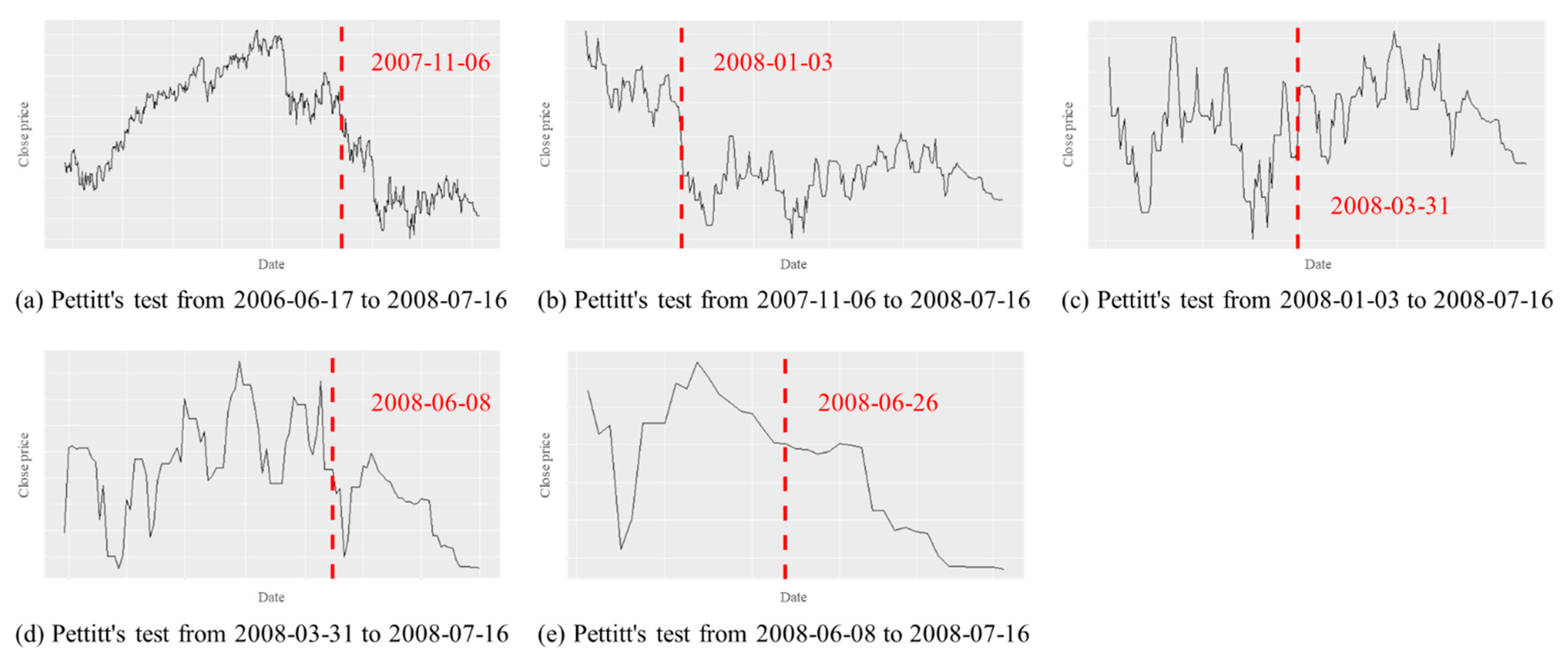 Sustainability 13 11822 g015 550