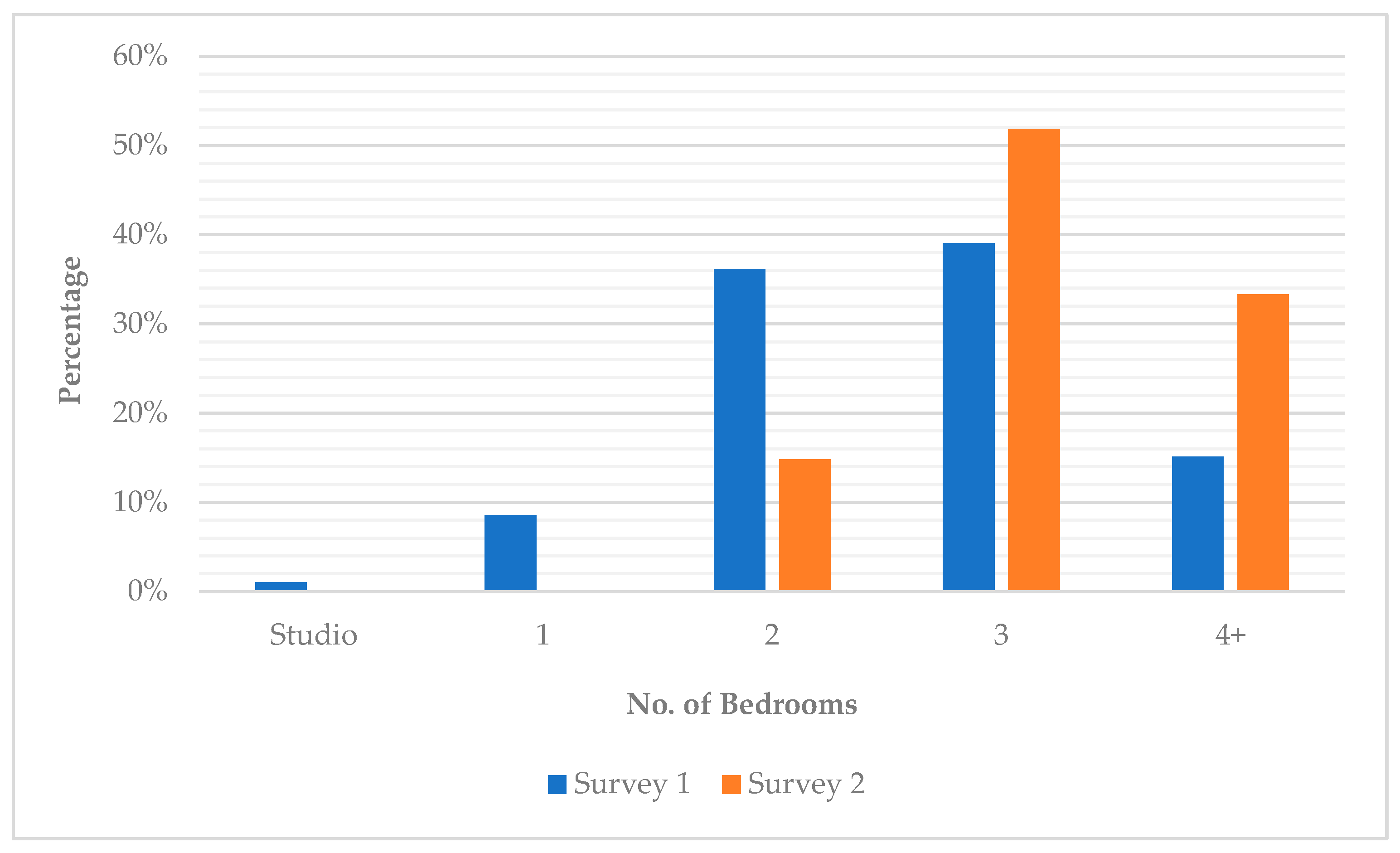 Sustainability 13 11823 g005