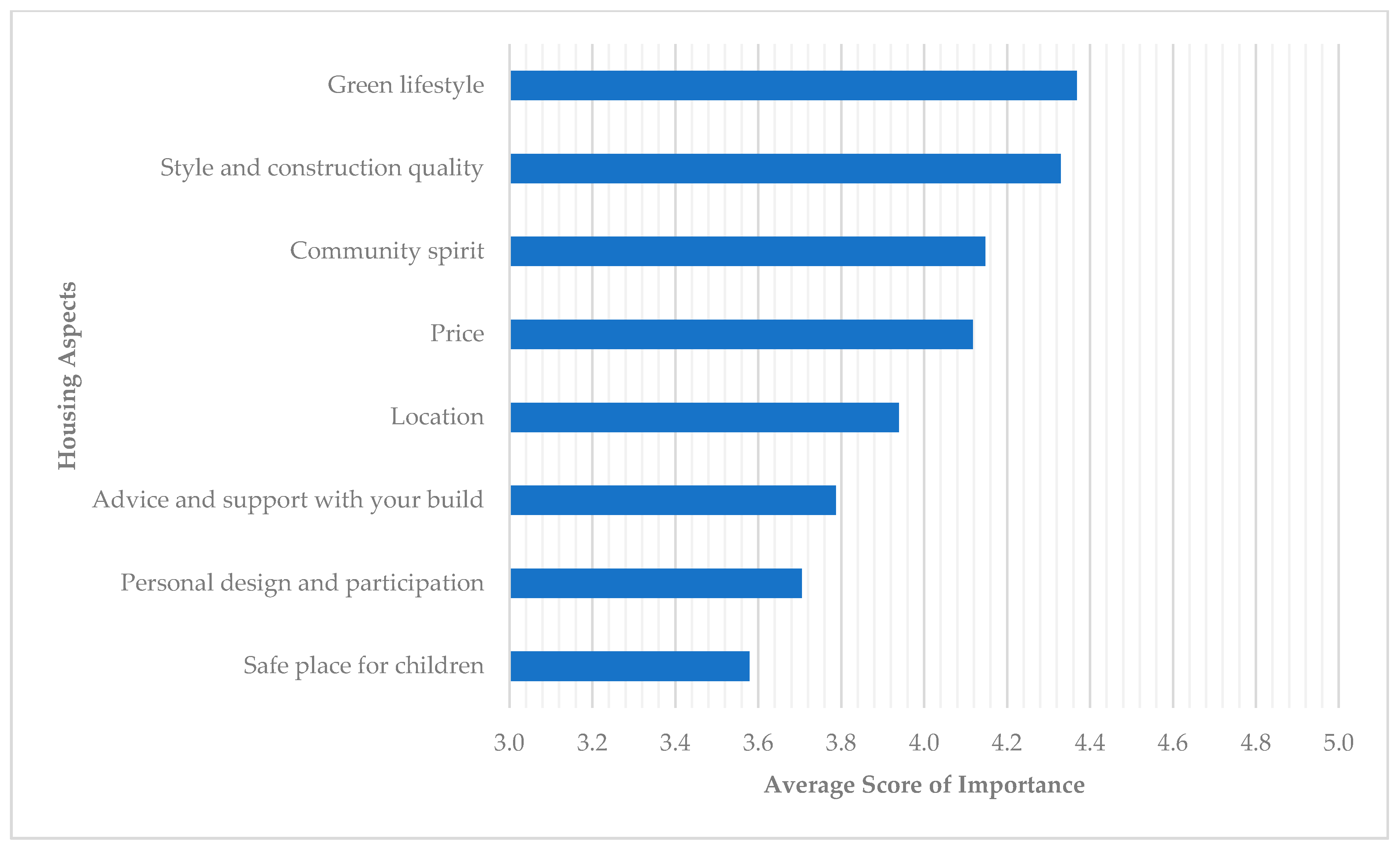 Sustainability 13 11823 g009