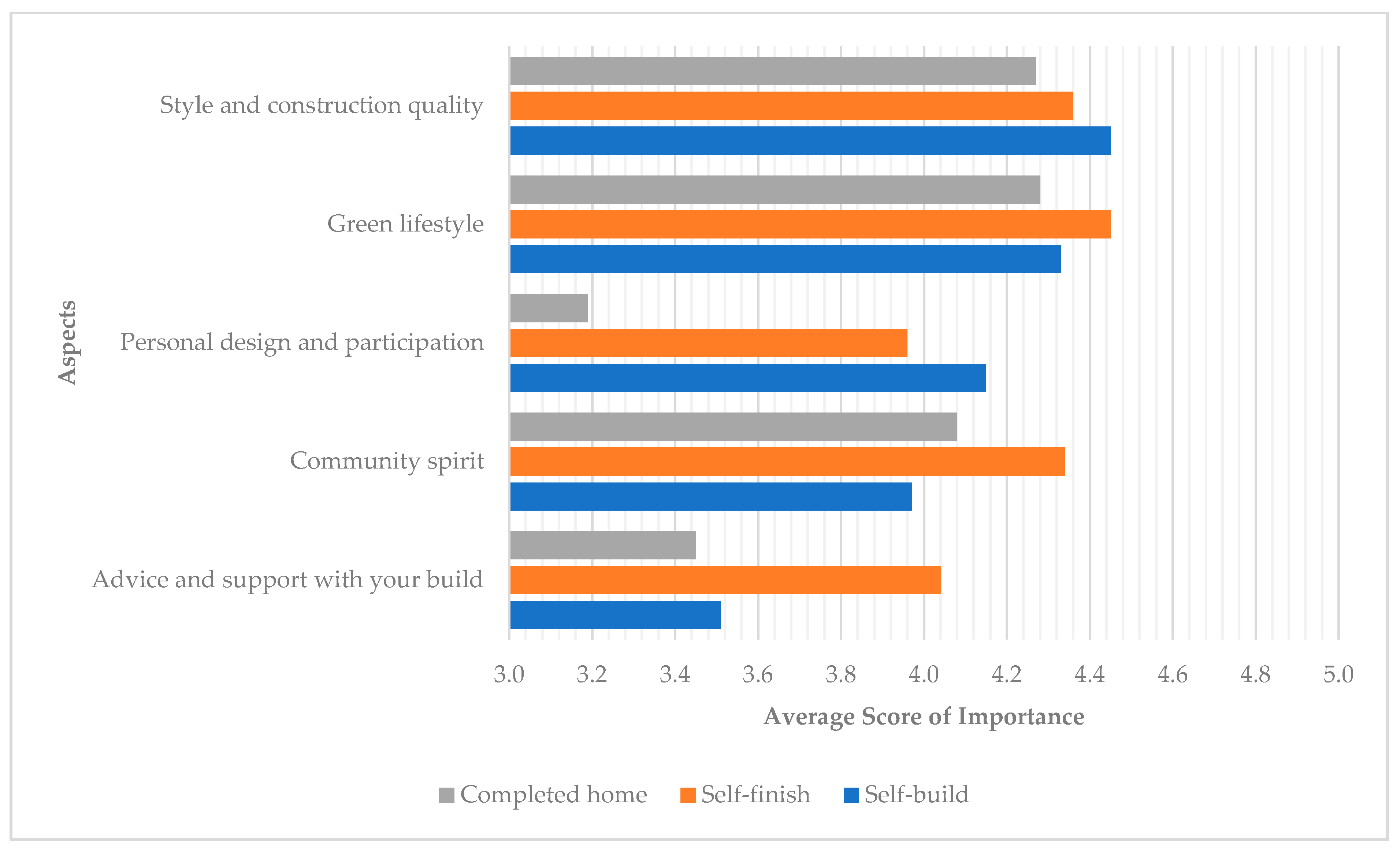 Sustainability 13 11823 g011