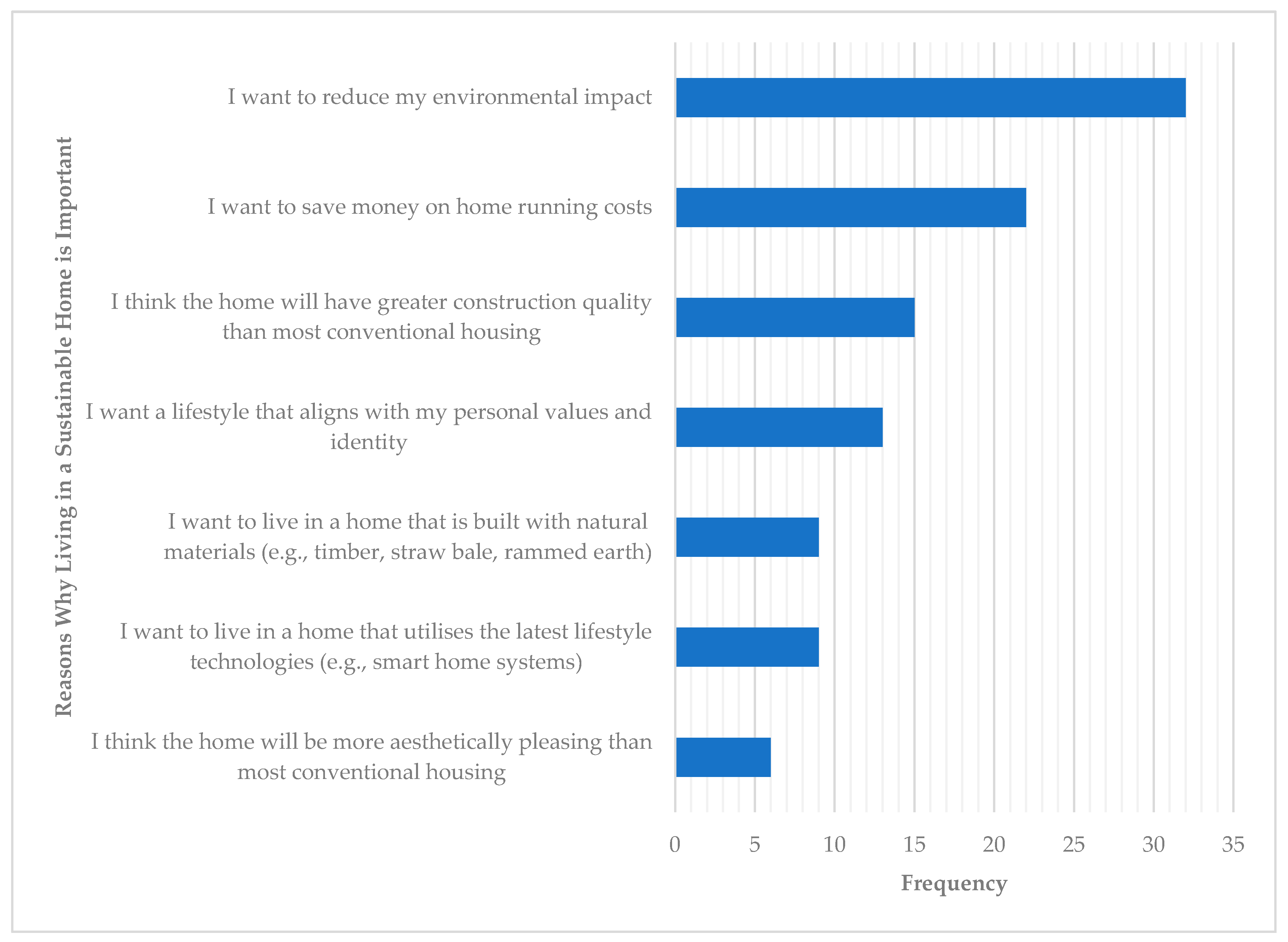 Sustainability 13 11823 g013
