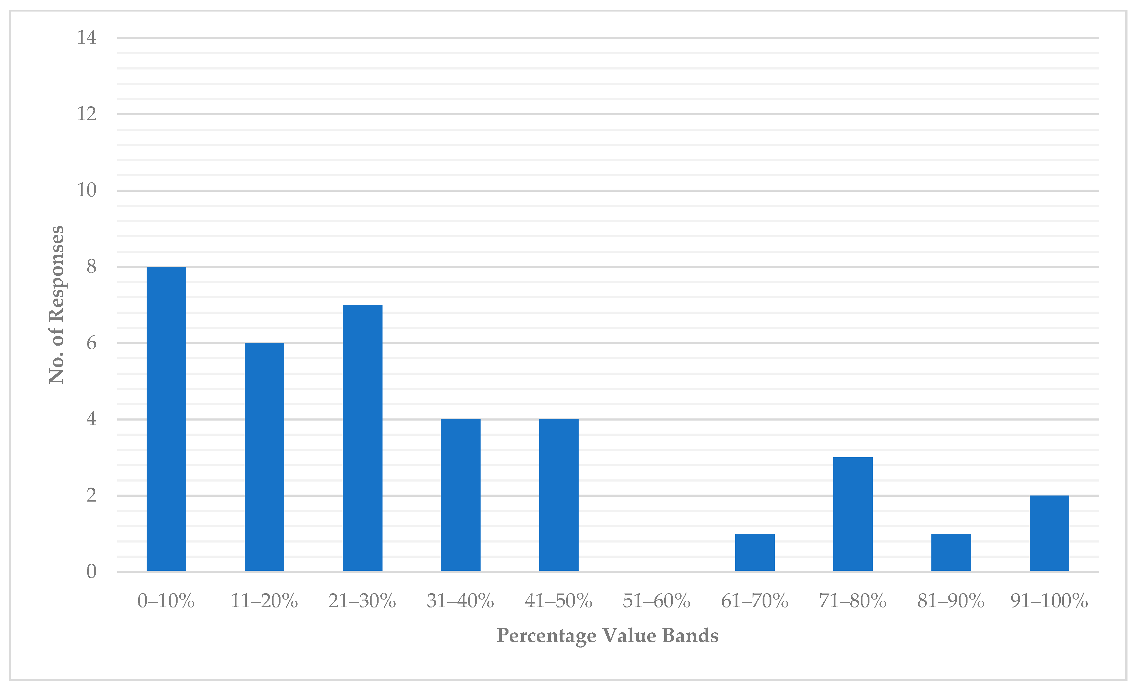 Sustainability 13 11823 g015