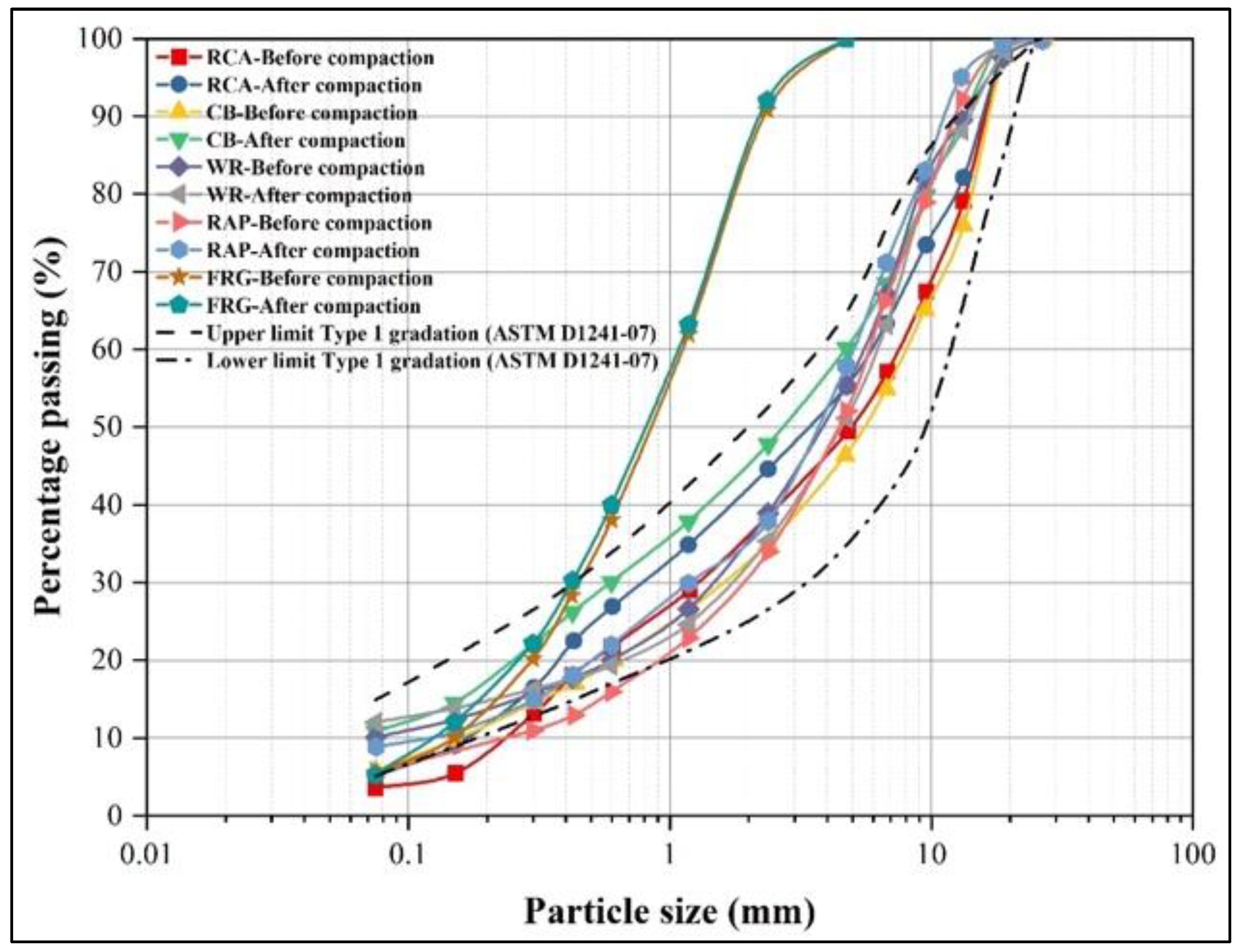 Sustainability 13 11825 g001