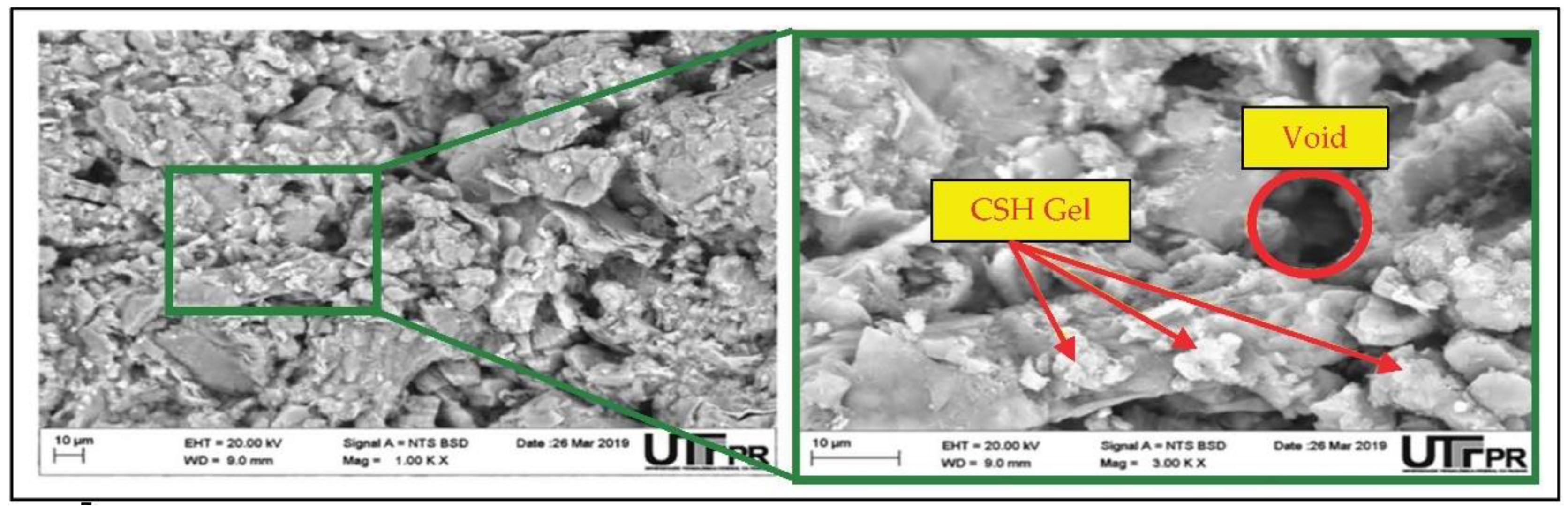 Sustainability 13 11825 g007