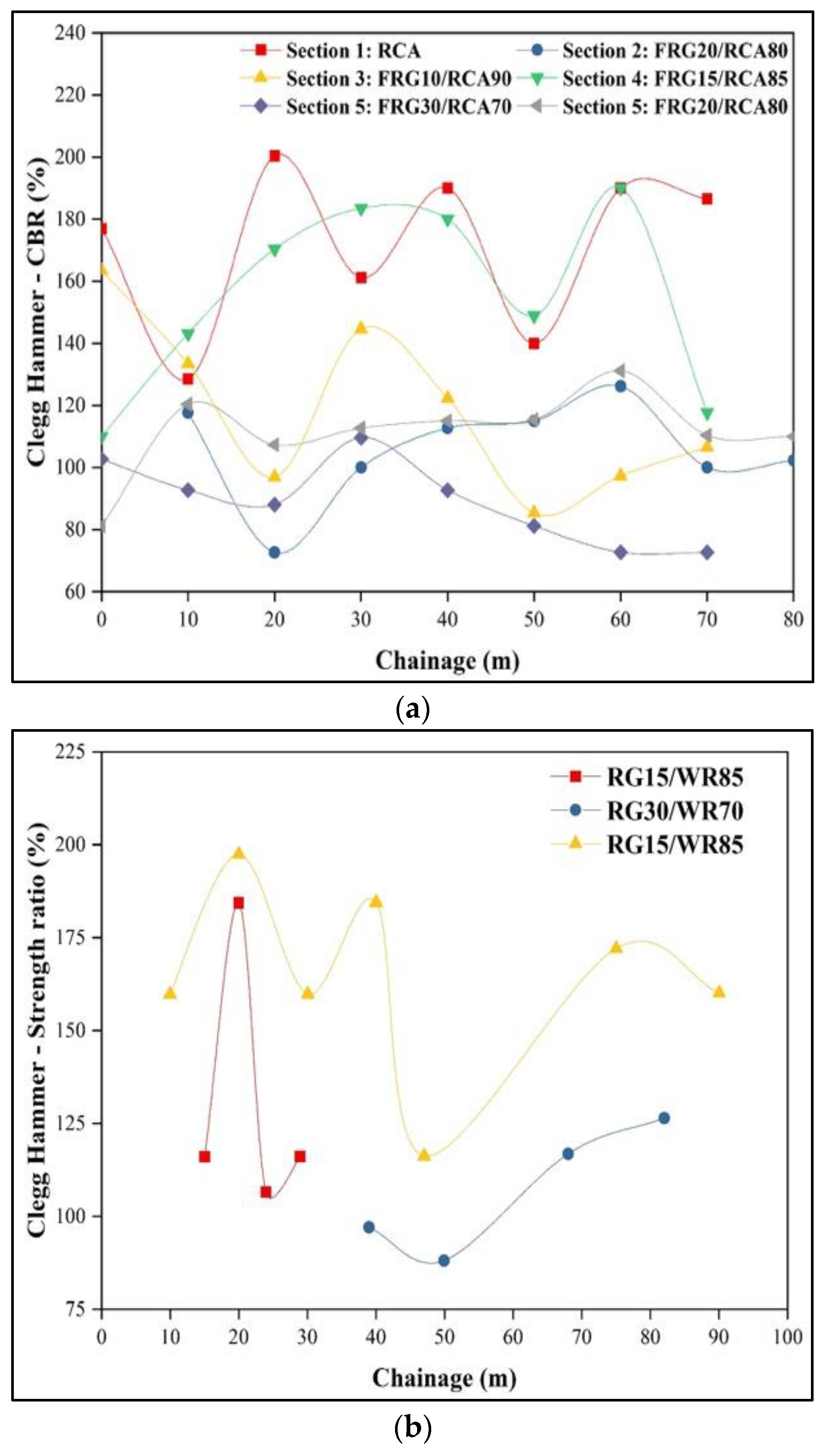Sustainability 13 11825 g010 550