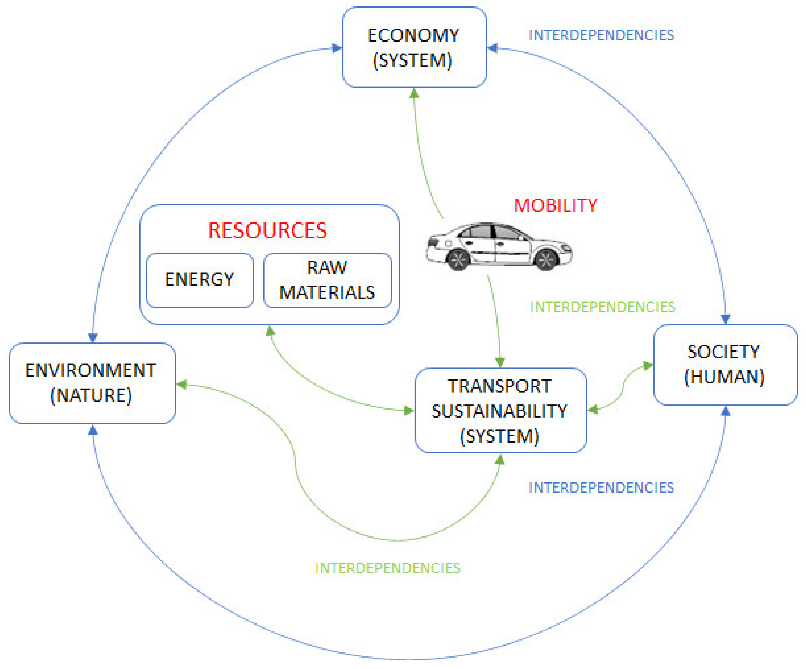Sustainability 13 11826 g001 550