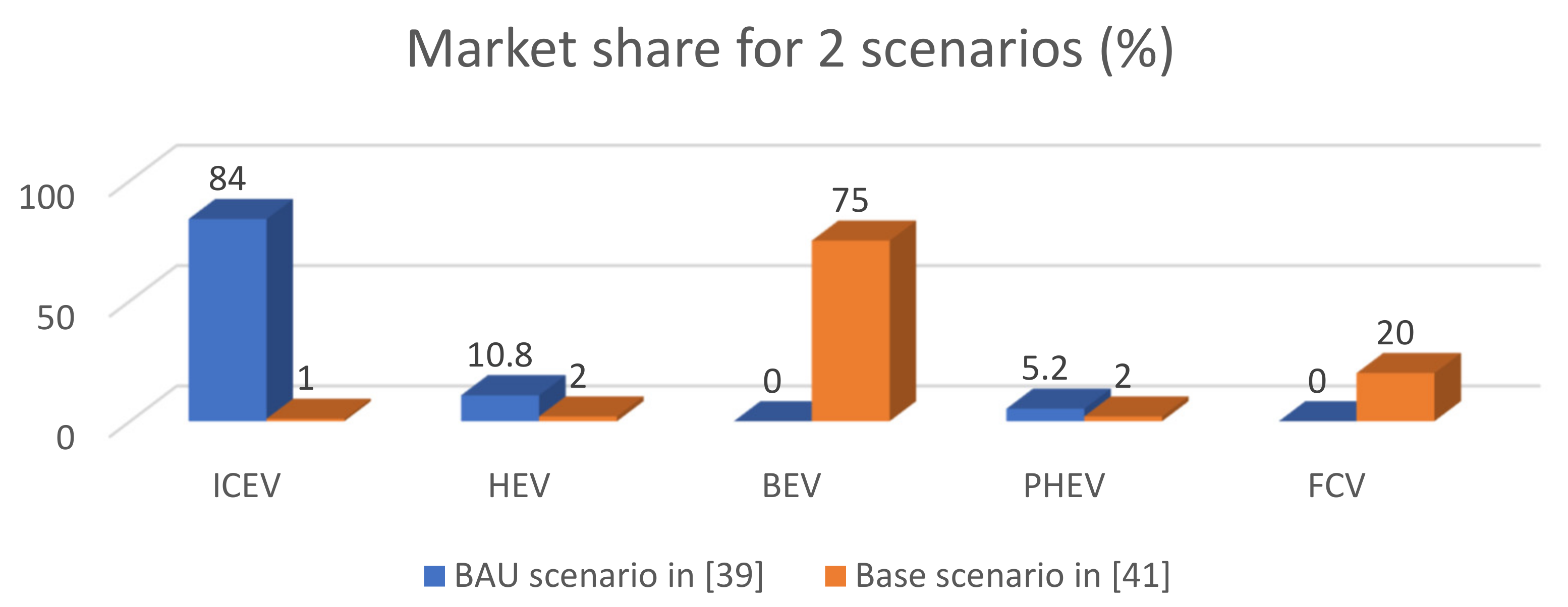 Sustainability 13 11826 g008 550