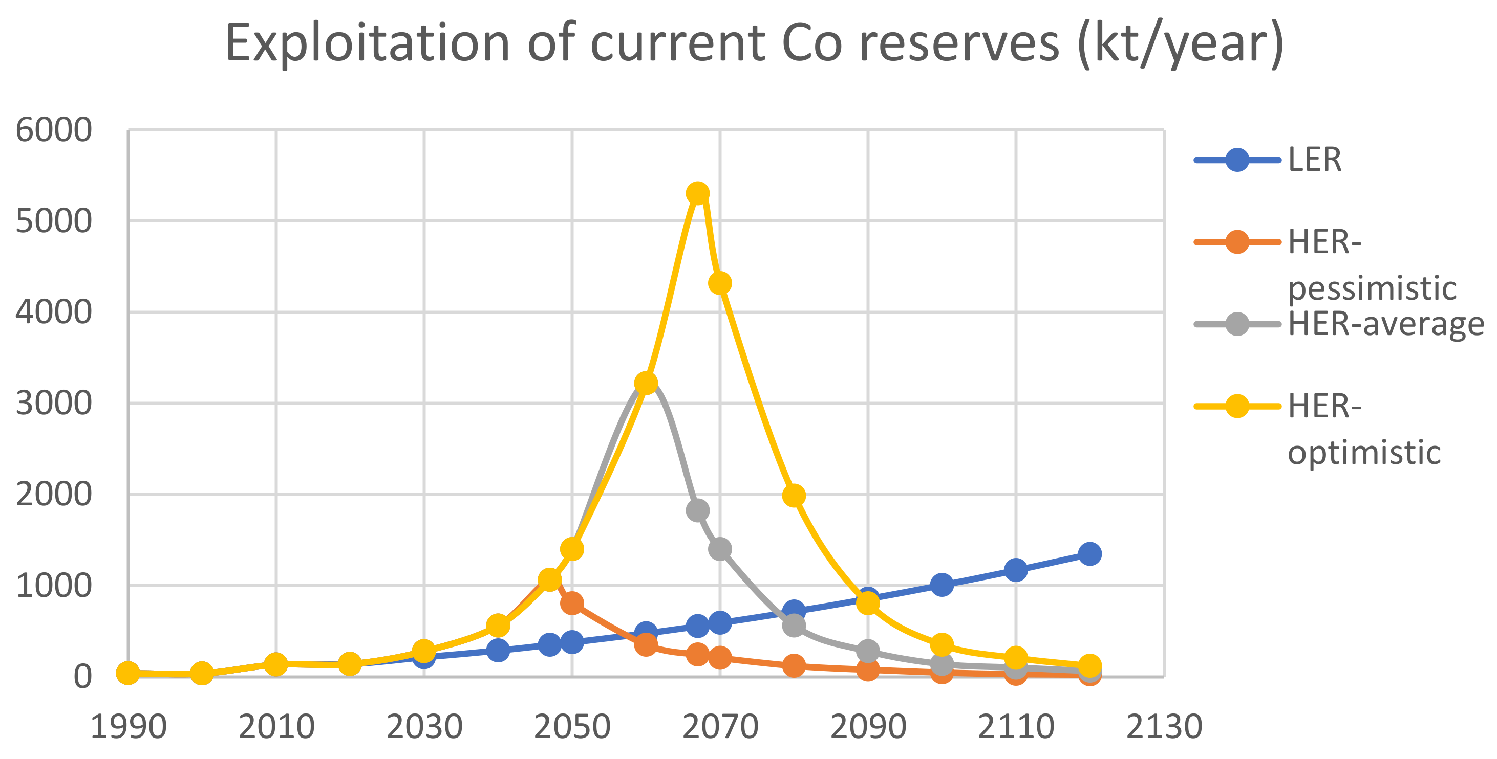 Sustainability 13 11826 g012 550