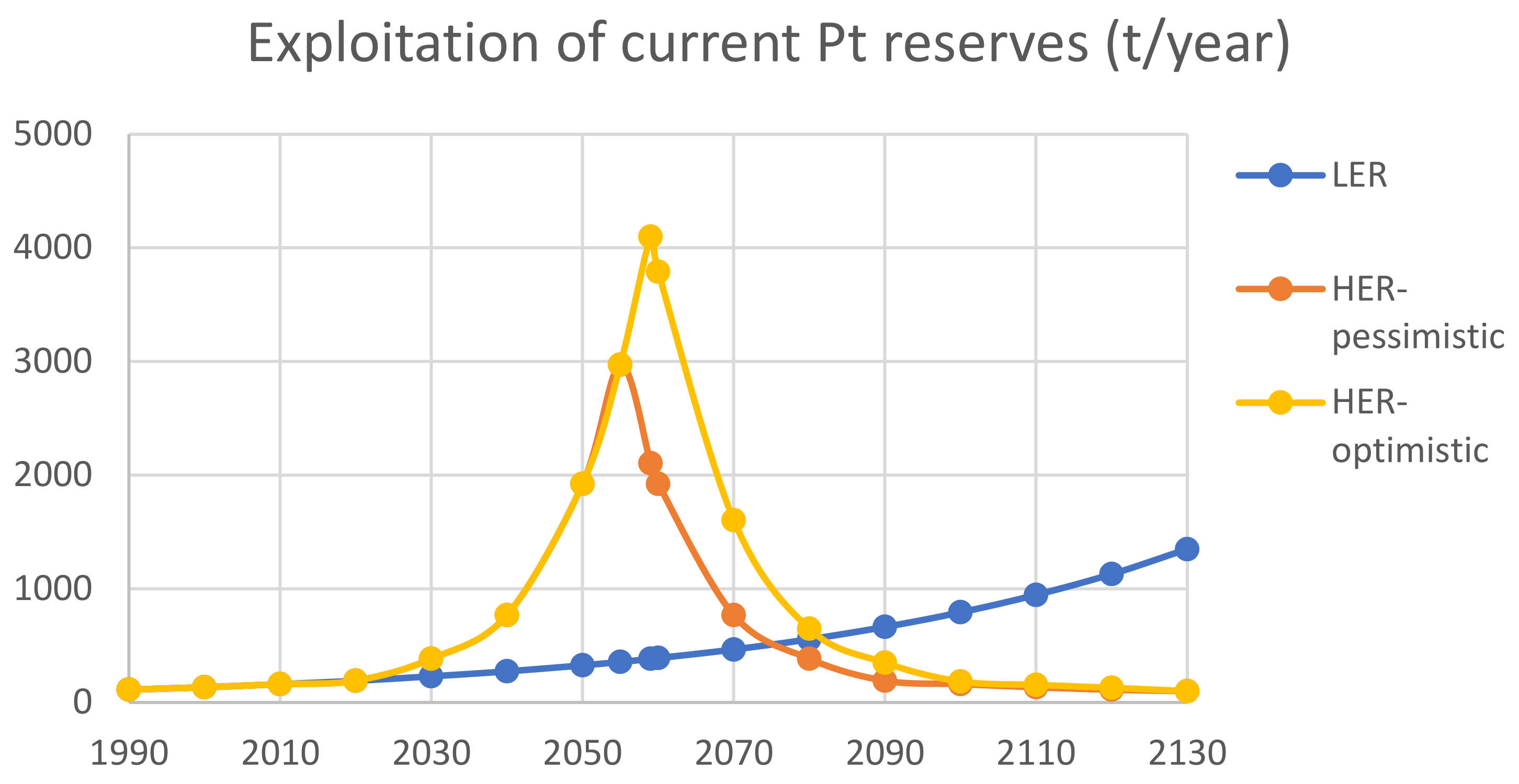 Sustainability 13 11826 g014 550