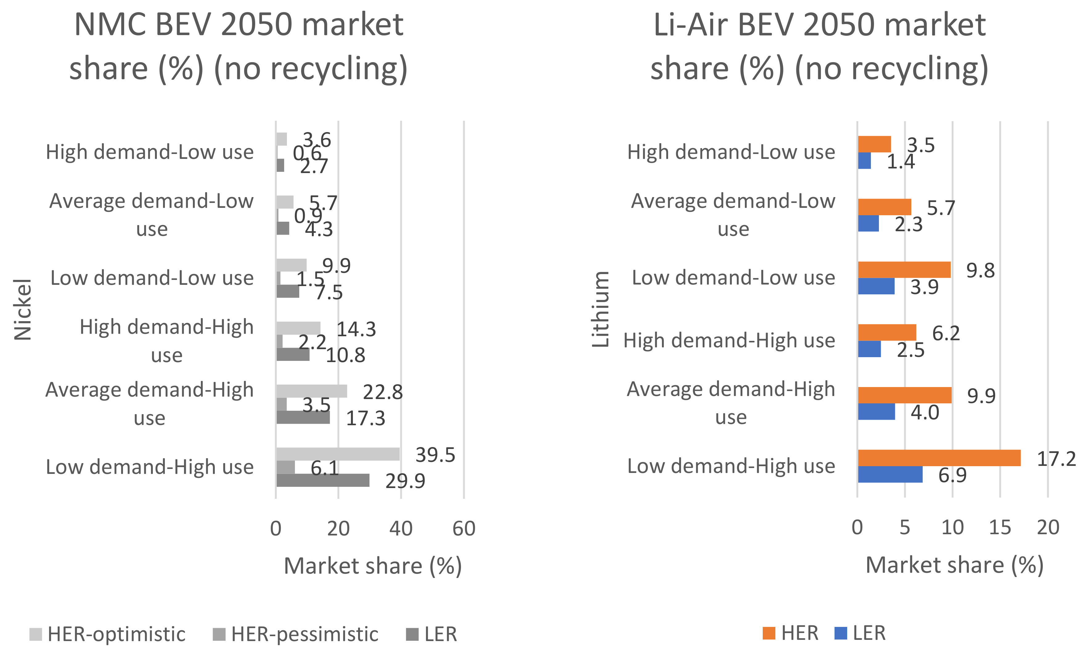 Sustainability 13 11826 g016 550