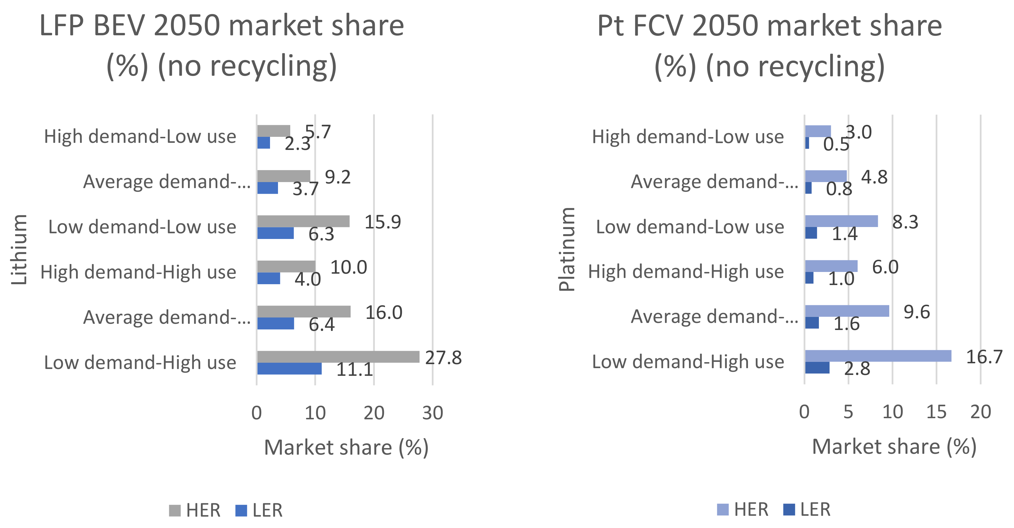 Sustainability 13 11826 g017 550