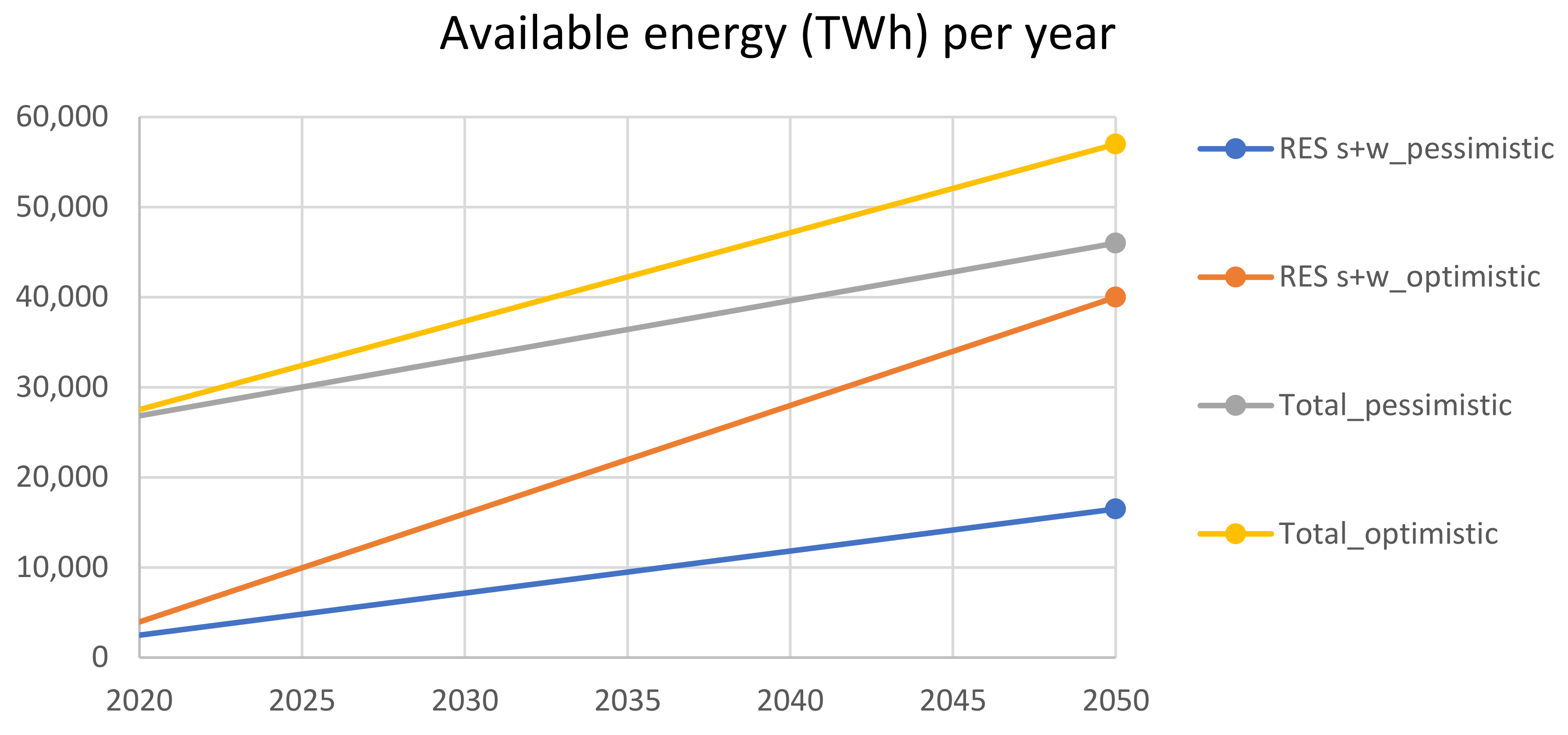 Sustainability 13 11826 g020 550