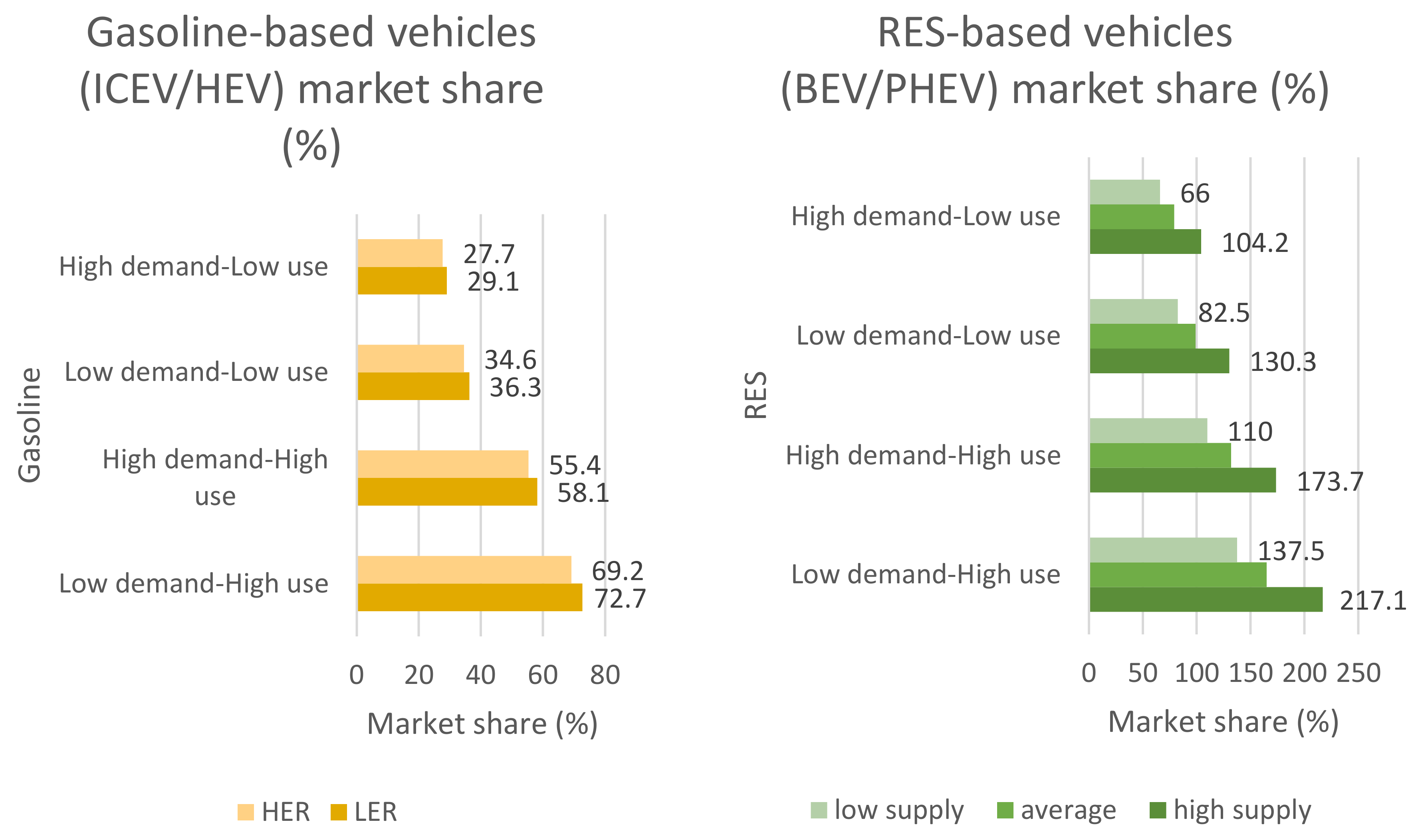 Sustainability 13 11826 g021 550