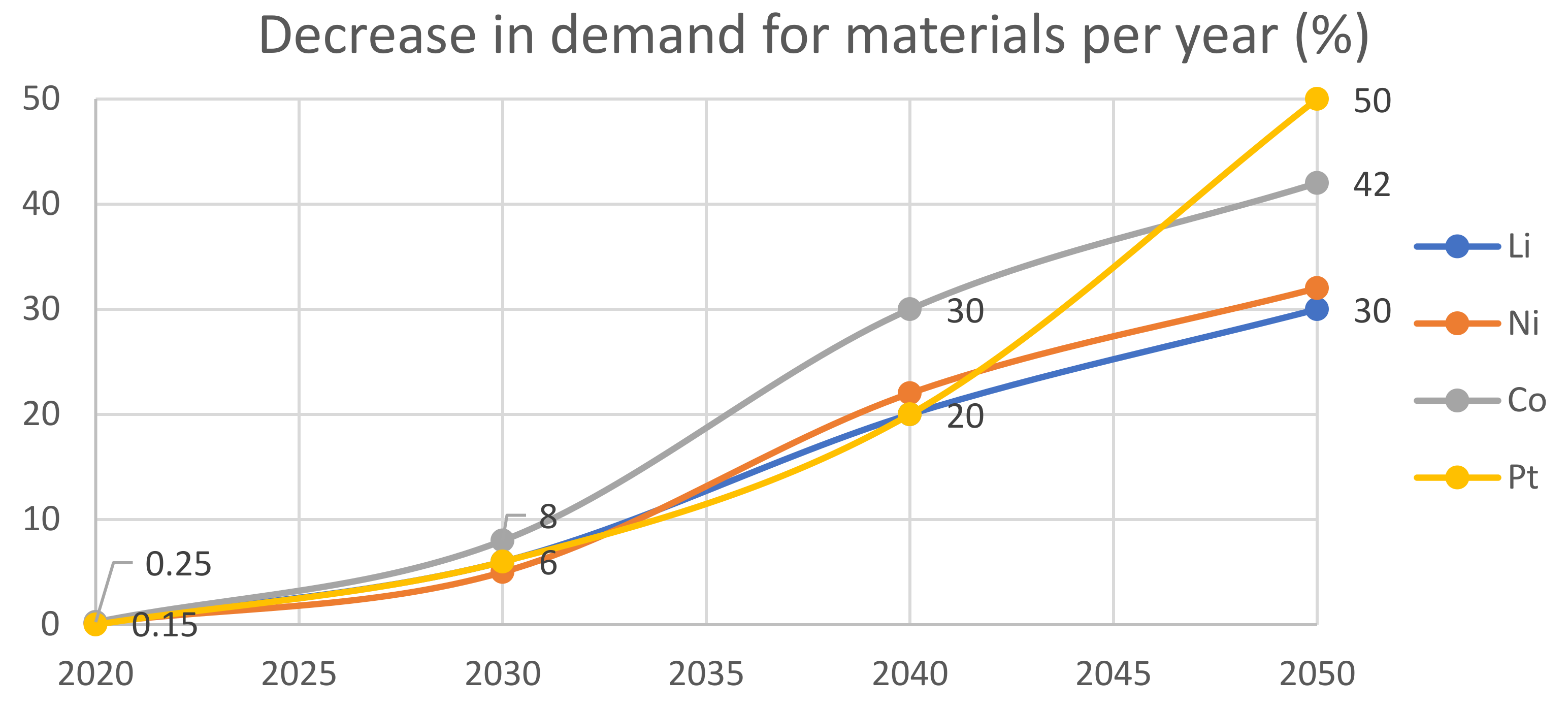 Sustainability 13 11826 g022 550